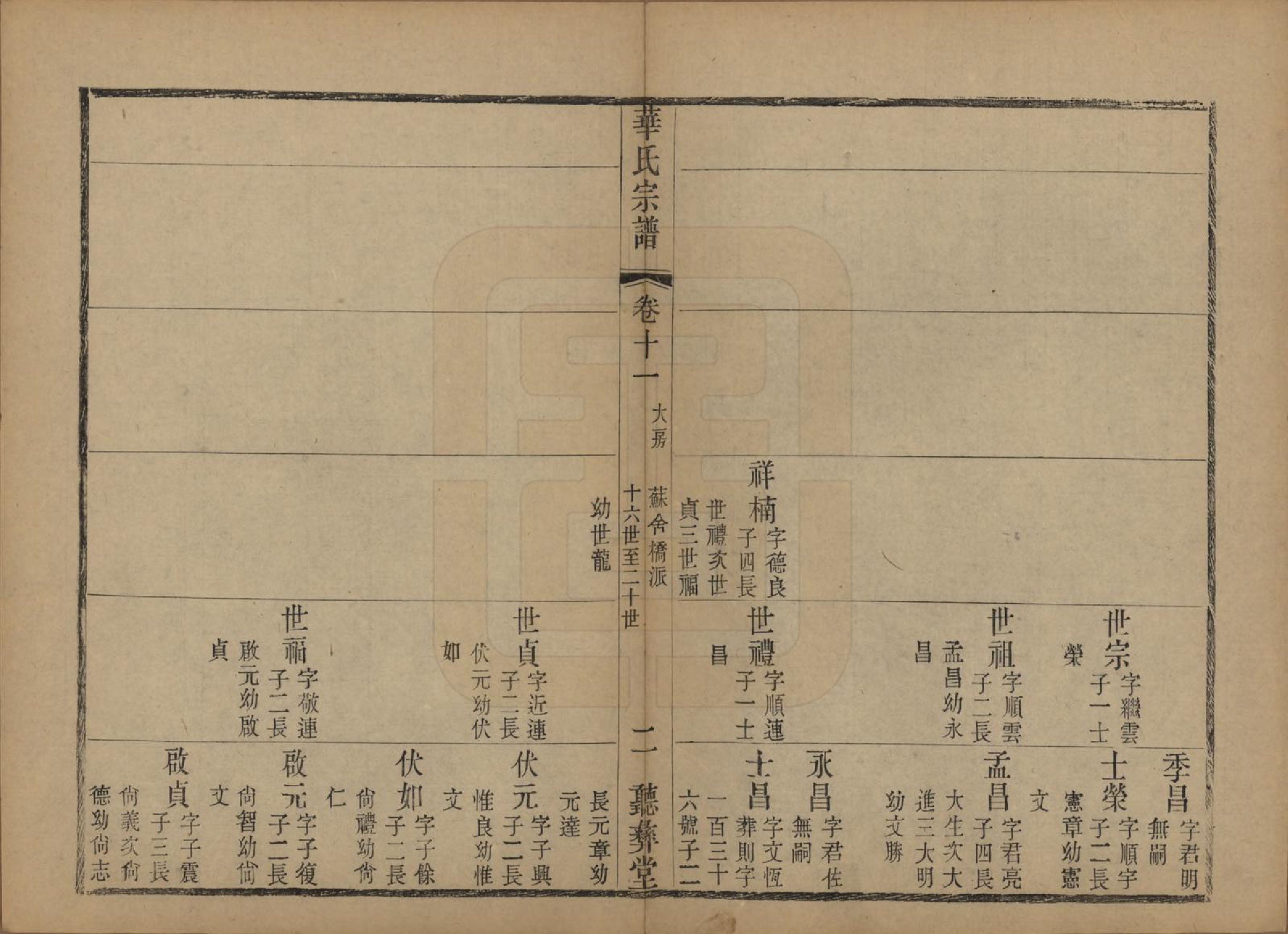 GTJP0554.华.江苏无锡.鹅湖华氏通四兴二支宗谱三十卷首一卷.清光绪二十五年（1899）_011.pdf_第2页