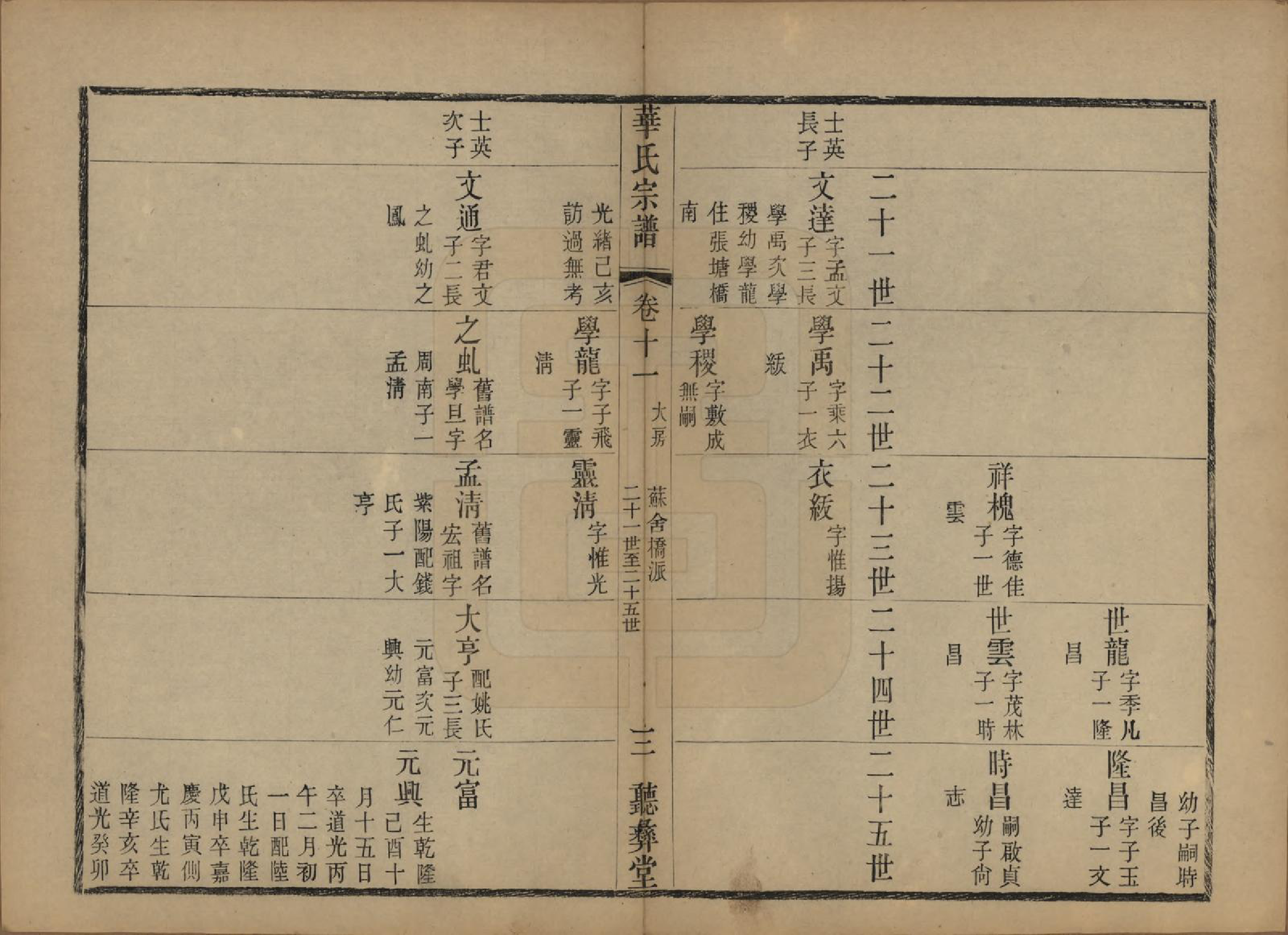 GTJP0554.华.江苏无锡.鹅湖华氏通四兴二支宗谱三十卷首一卷.清光绪二十五年（1899）_011.pdf_第3页