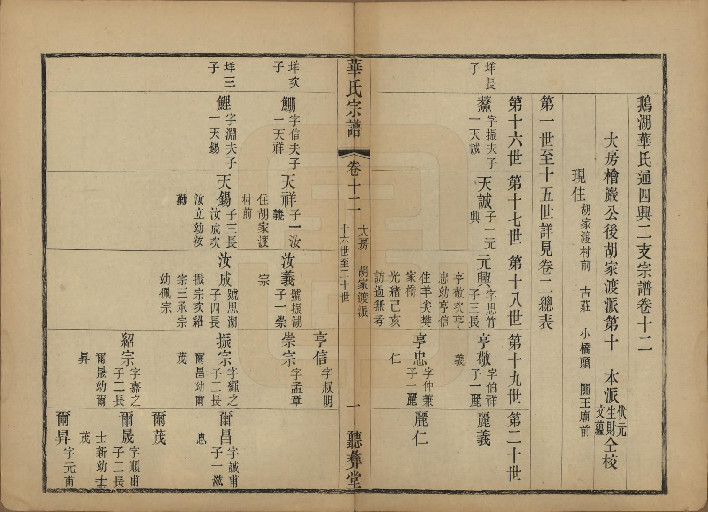 GTJP0554.华.江苏无锡.鹅湖华氏通四兴二支宗谱三十卷首一卷.清光绪二十五年（1899）_012.pdf