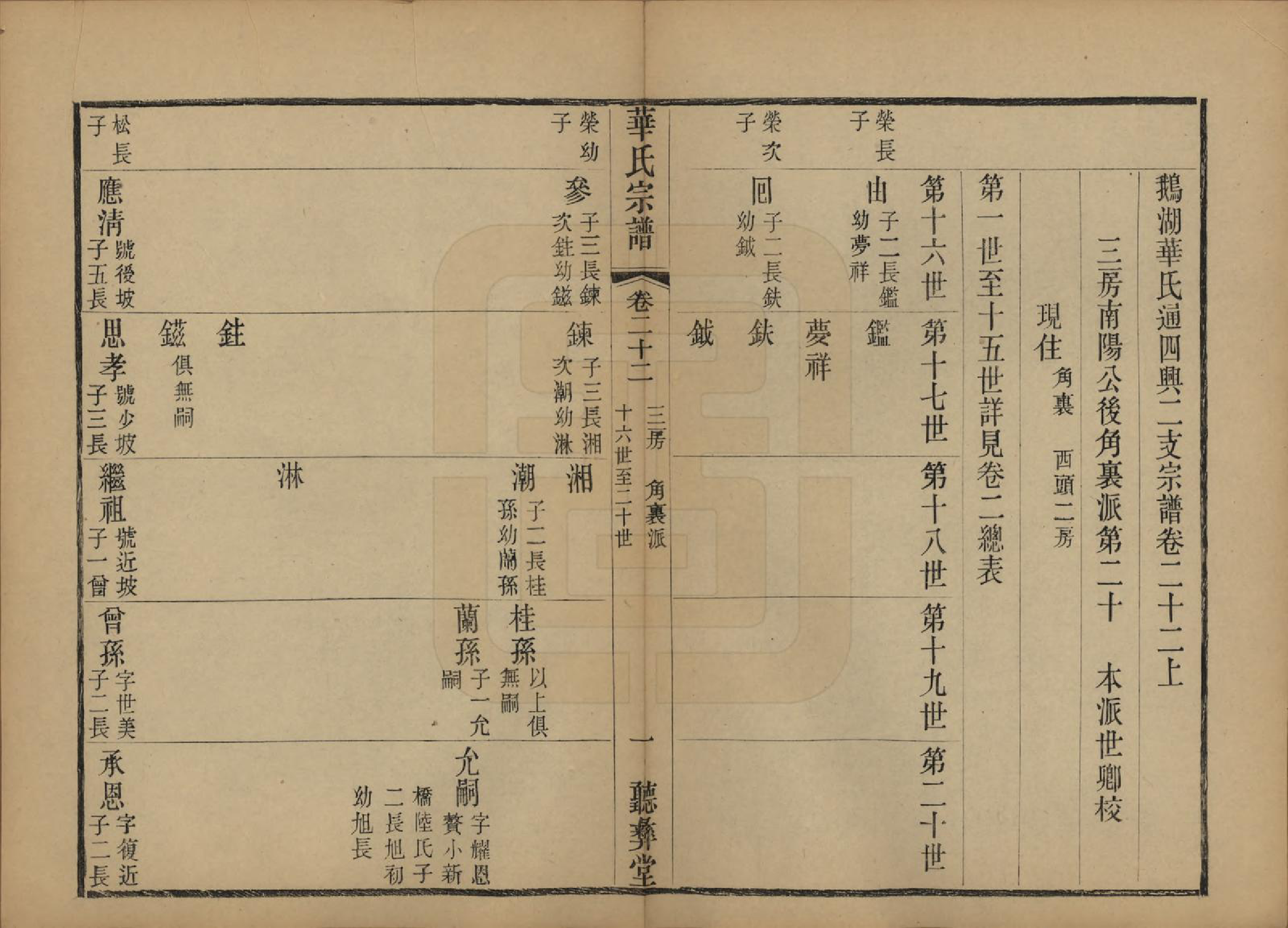 GTJP0554.华.江苏无锡.鹅湖华氏通四兴二支宗谱三十卷首一卷.清光绪二十五年（1899）_022.pdf