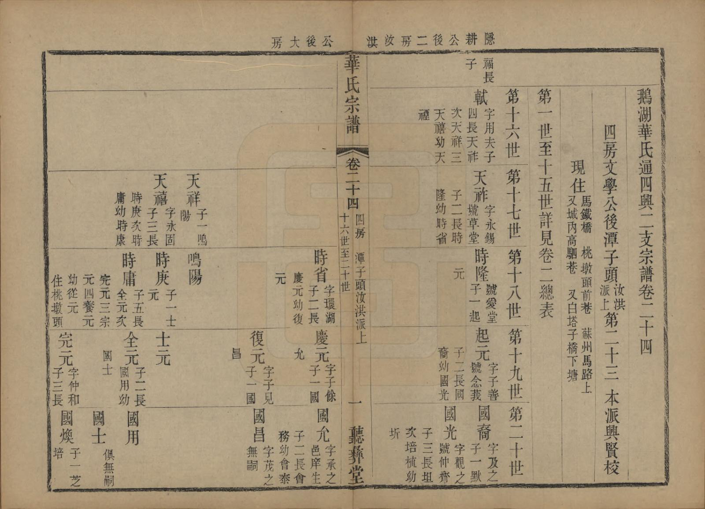 GTJP0554.华.江苏无锡.鹅湖华氏通四兴二支宗谱三十卷首一卷.清光绪二十五年（1899）_024.pdf