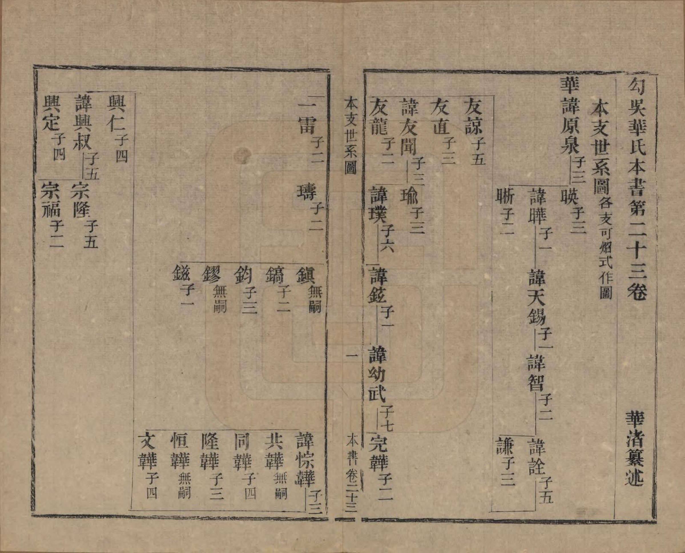 GTJP0555.华.江苏无锡.勾吴华氏本书五十四卷首一卷末一卷.清光绪三十一年（1905）_023.pdf_第1页