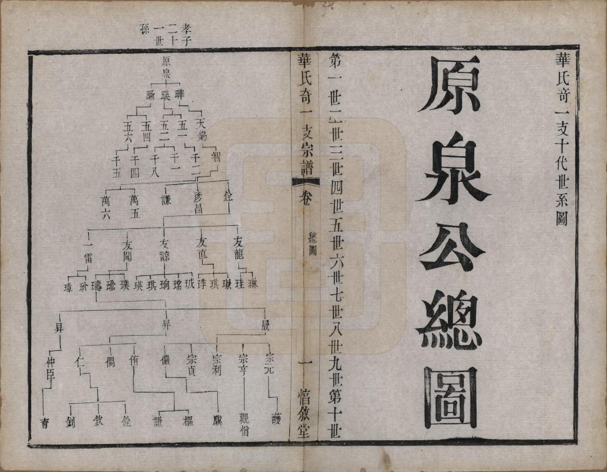 GTJP0556.华.江苏.华锡华氏奇一支宗谱八卷.清光绪五年（1879）_003.pdf_第1页