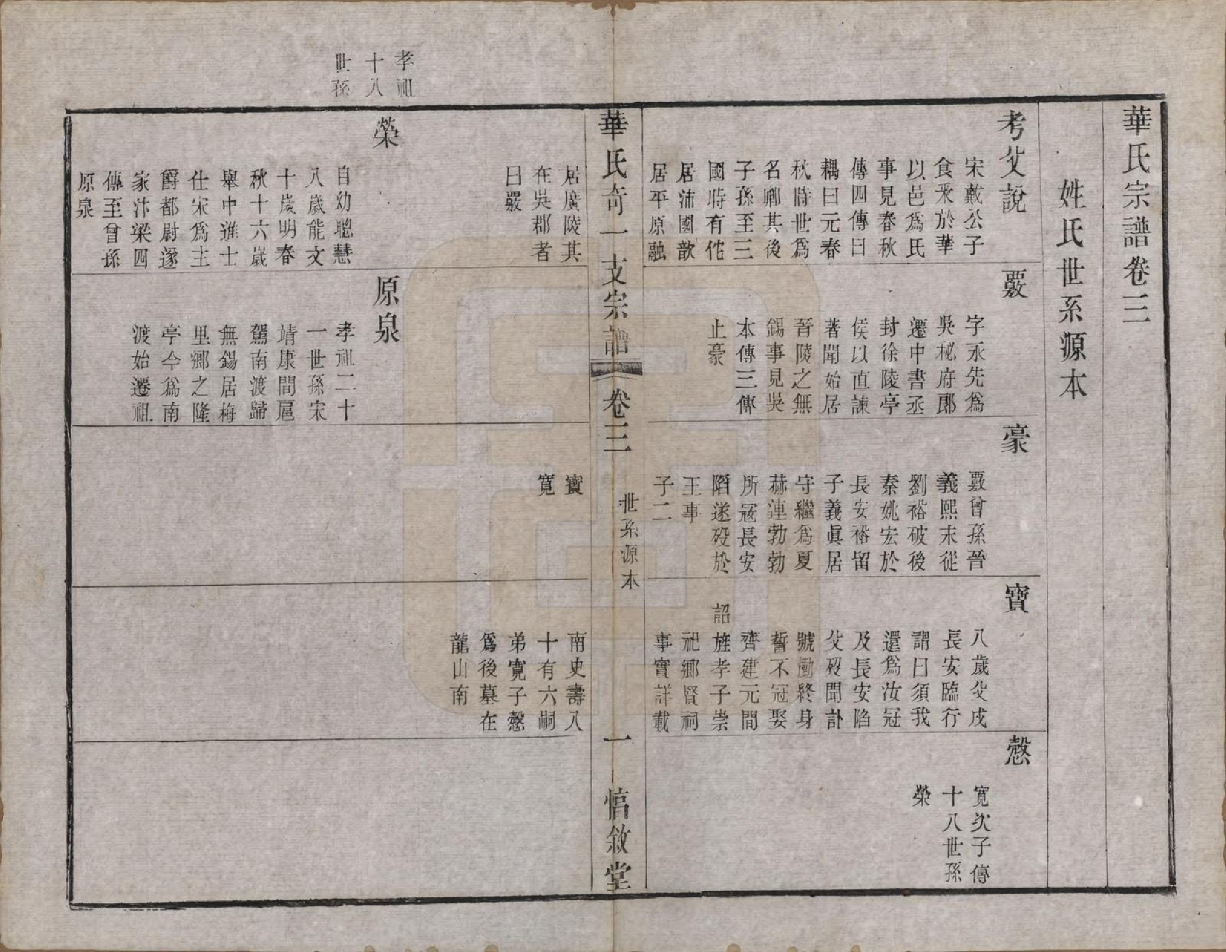 GTJP0556.华.江苏.华锡华氏奇一支宗谱八卷.清光绪五年（1879）_003.pdf_第2页