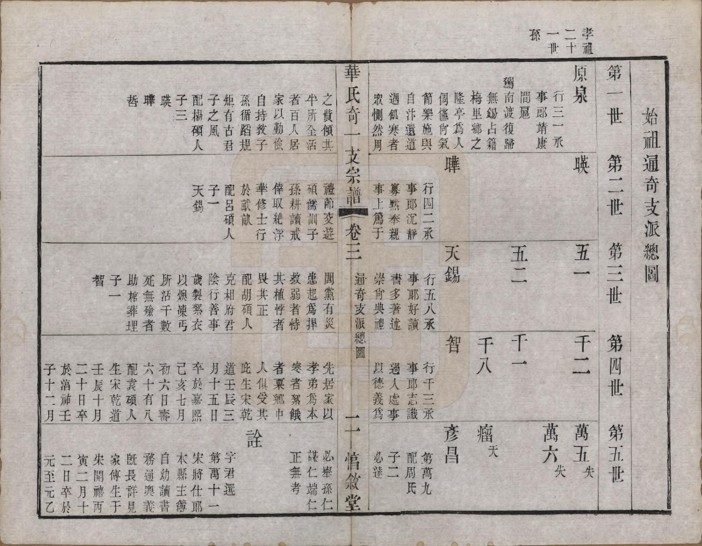 GTJP0556.华.江苏.华锡华氏奇一支宗谱八卷.清光绪五年（1879）_003.pdf_第3页