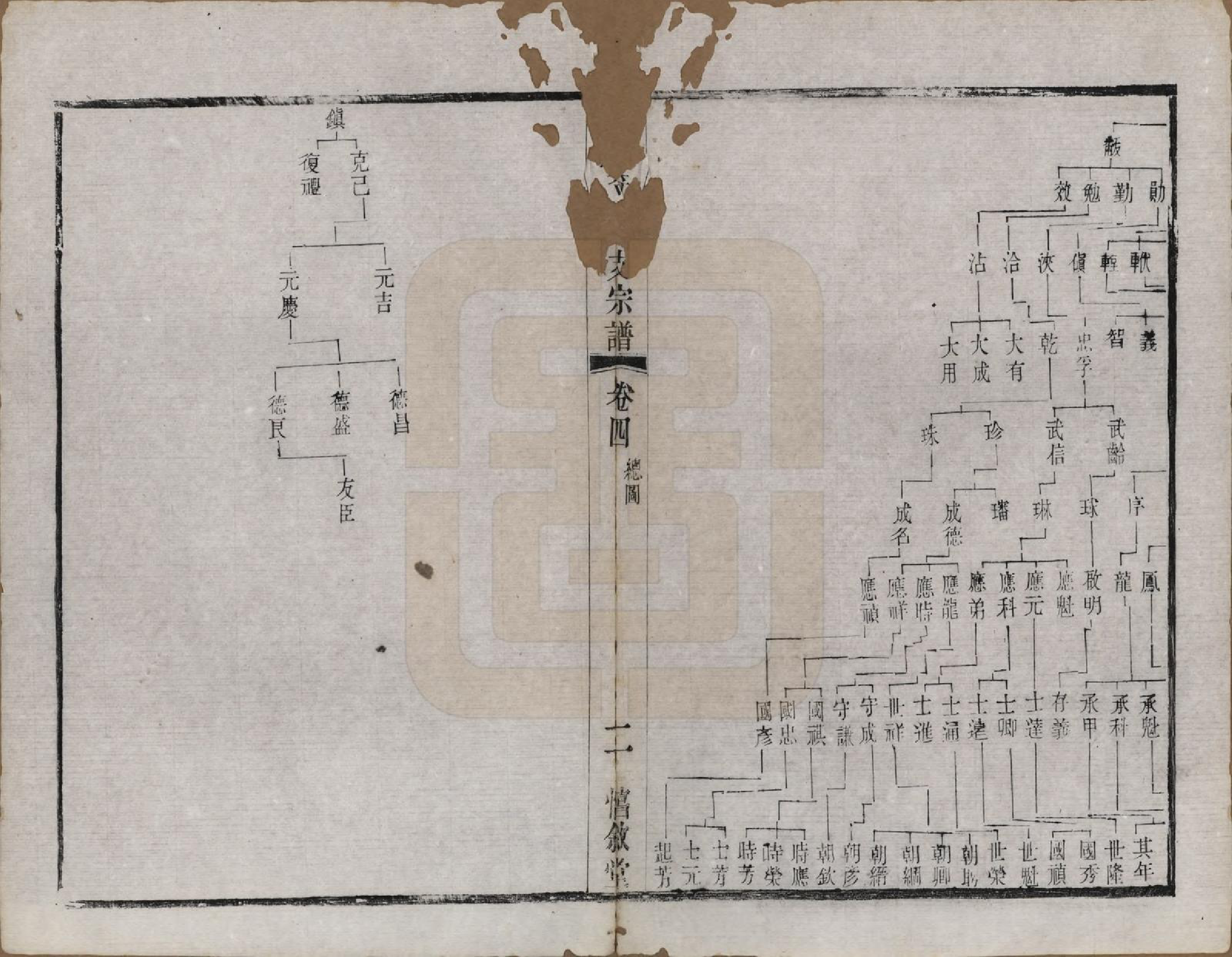 GTJP0556.华.江苏.华锡华氏奇一支宗谱八卷.清光绪五年（1879）_004.pdf_第2页