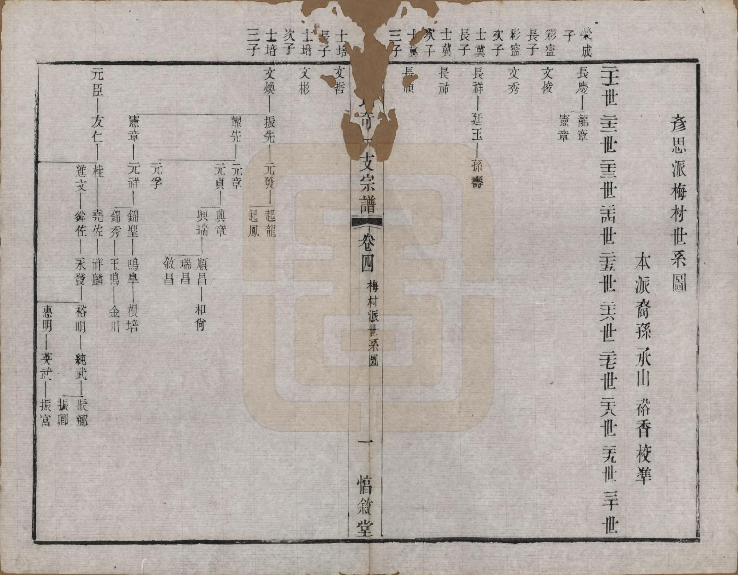 GTJP0556.华.江苏.华锡华氏奇一支宗谱八卷.清光绪五年（1879）_004.pdf_第3页