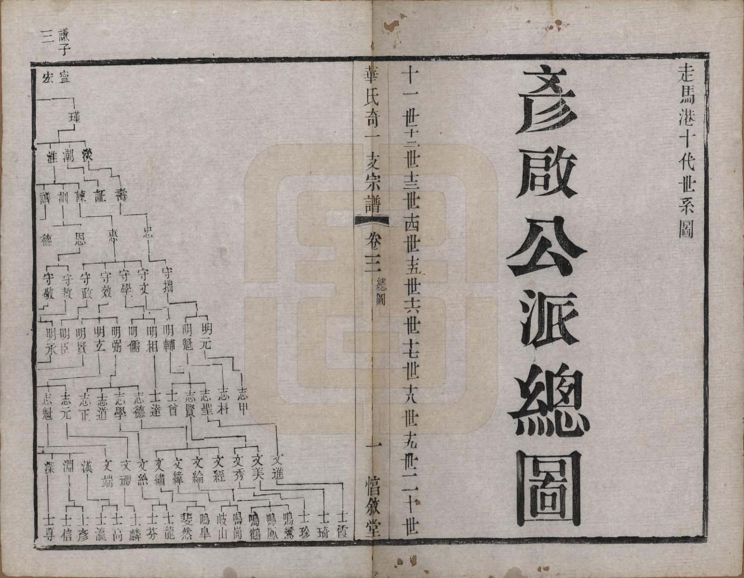 GTJP0556.华.江苏.华锡华氏奇一支宗谱八卷.清光绪五年（1879）_005.pdf_第1页