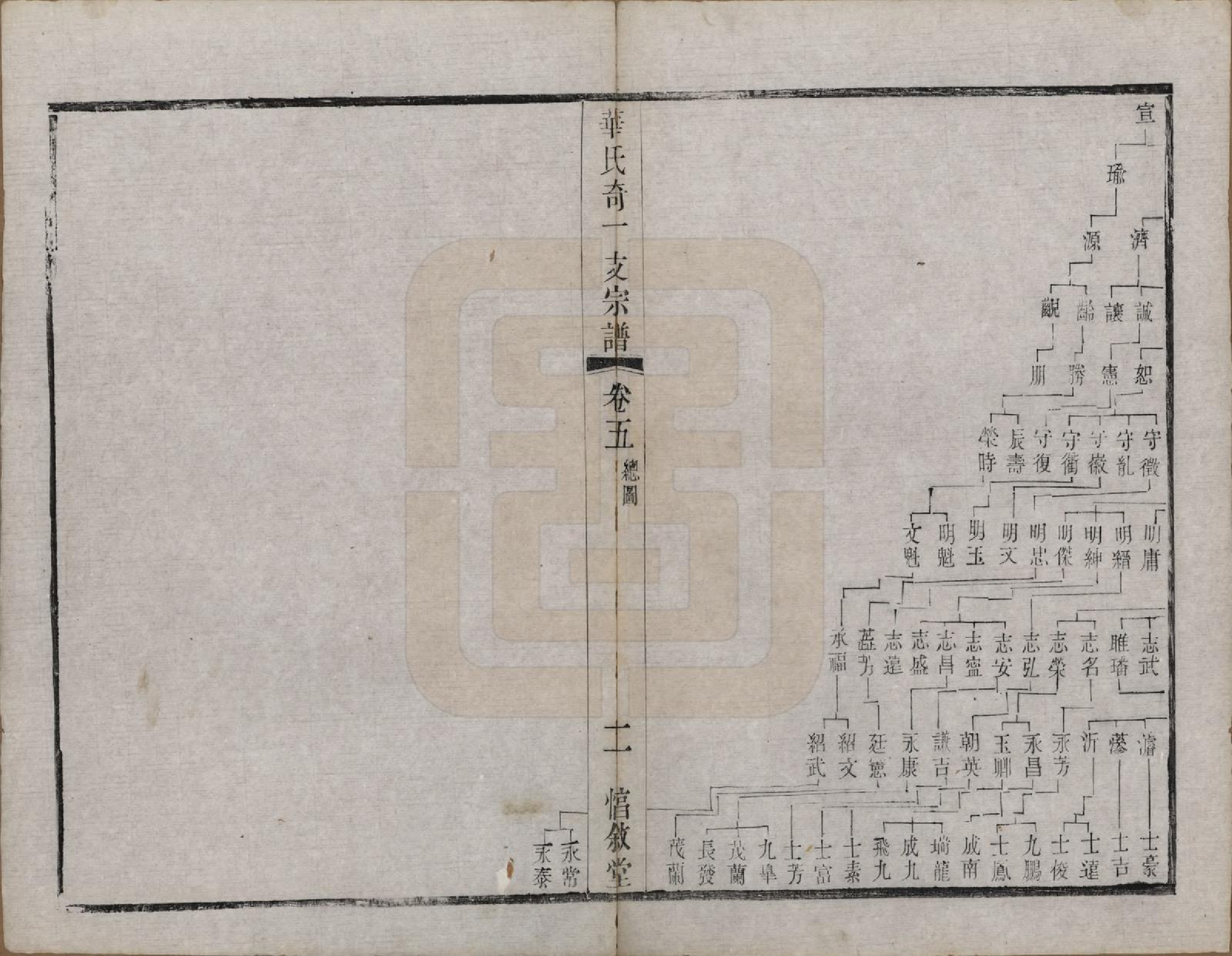 GTJP0556.华.江苏.华锡华氏奇一支宗谱八卷.清光绪五年（1879）_005.pdf_第2页