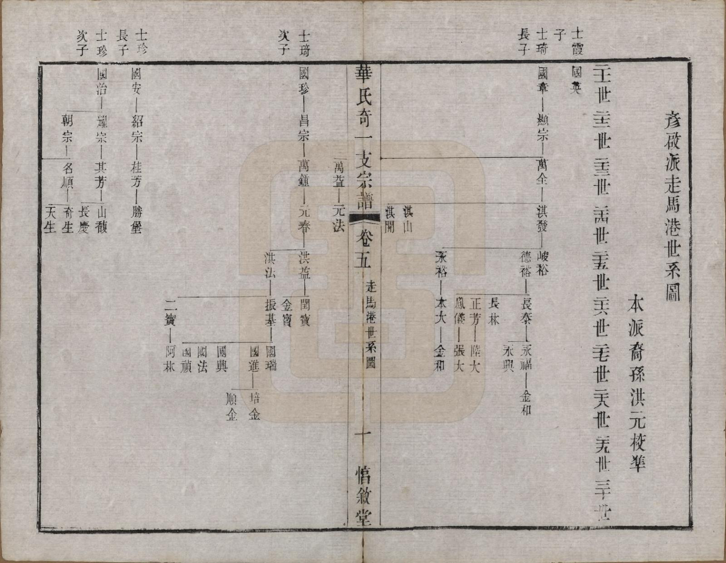 GTJP0556.华.江苏.华锡华氏奇一支宗谱八卷.清光绪五年（1879）_005.pdf_第3页
