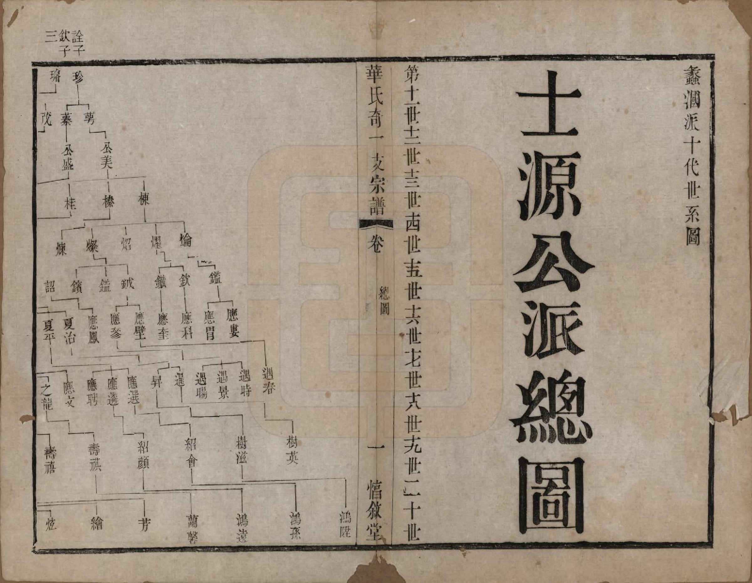 GTJP0556.华.江苏.华锡华氏奇一支宗谱八卷.清光绪五年（1879）_006.pdf_第1页