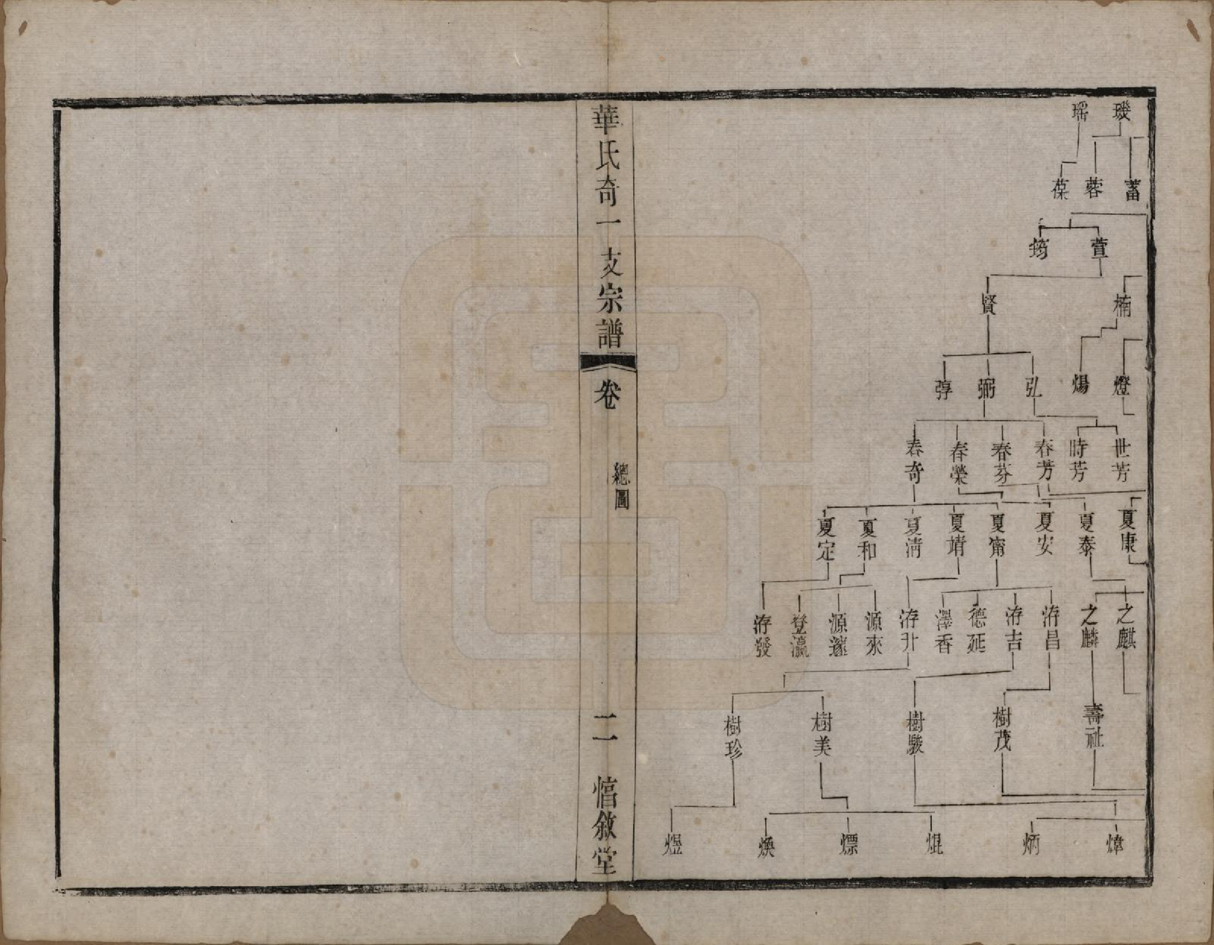 GTJP0556.华.江苏.华锡华氏奇一支宗谱八卷.清光绪五年（1879）_006.pdf_第2页