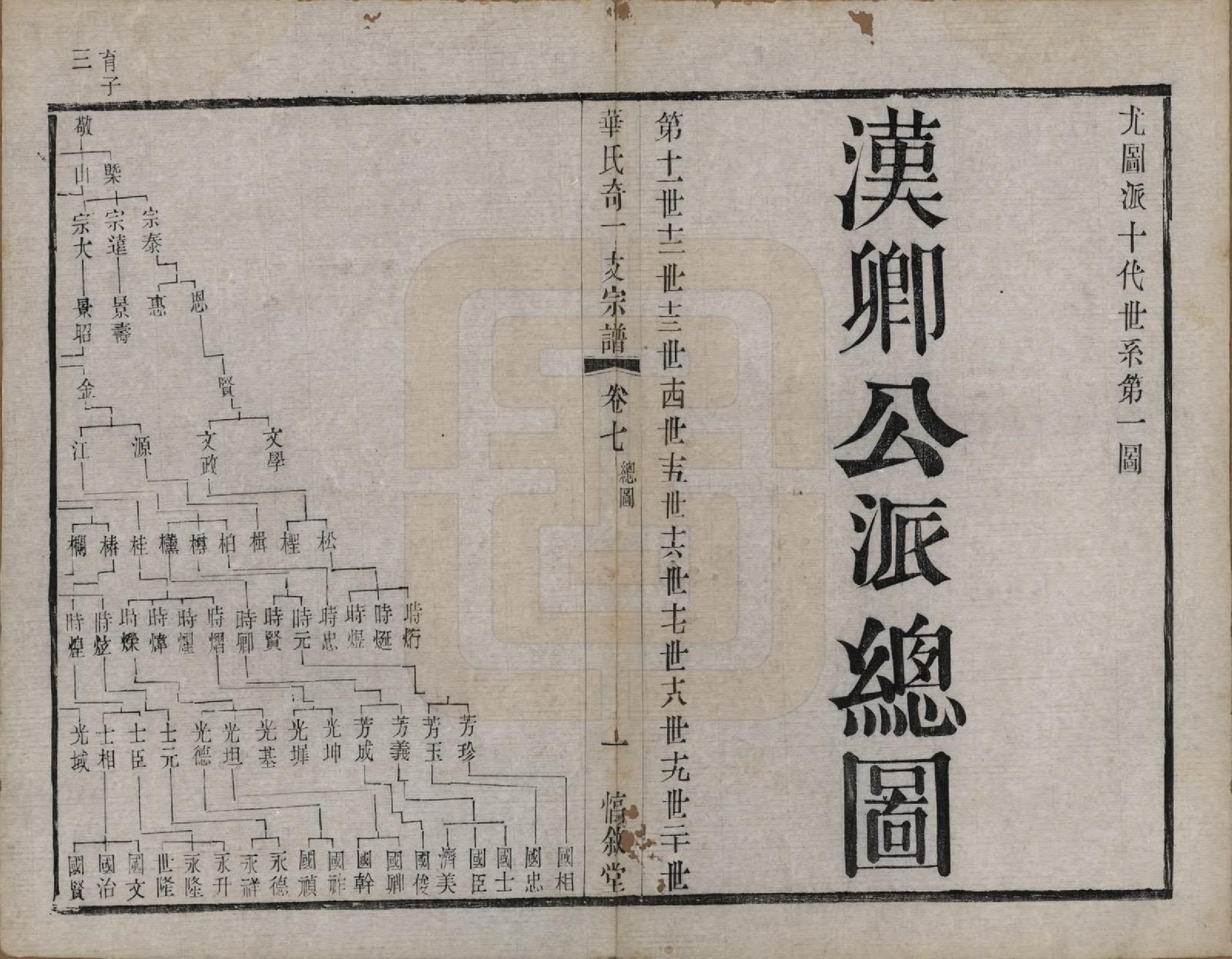GTJP0556.华.江苏.华锡华氏奇一支宗谱八卷.清光绪五年（1879）_007.pdf_第1页