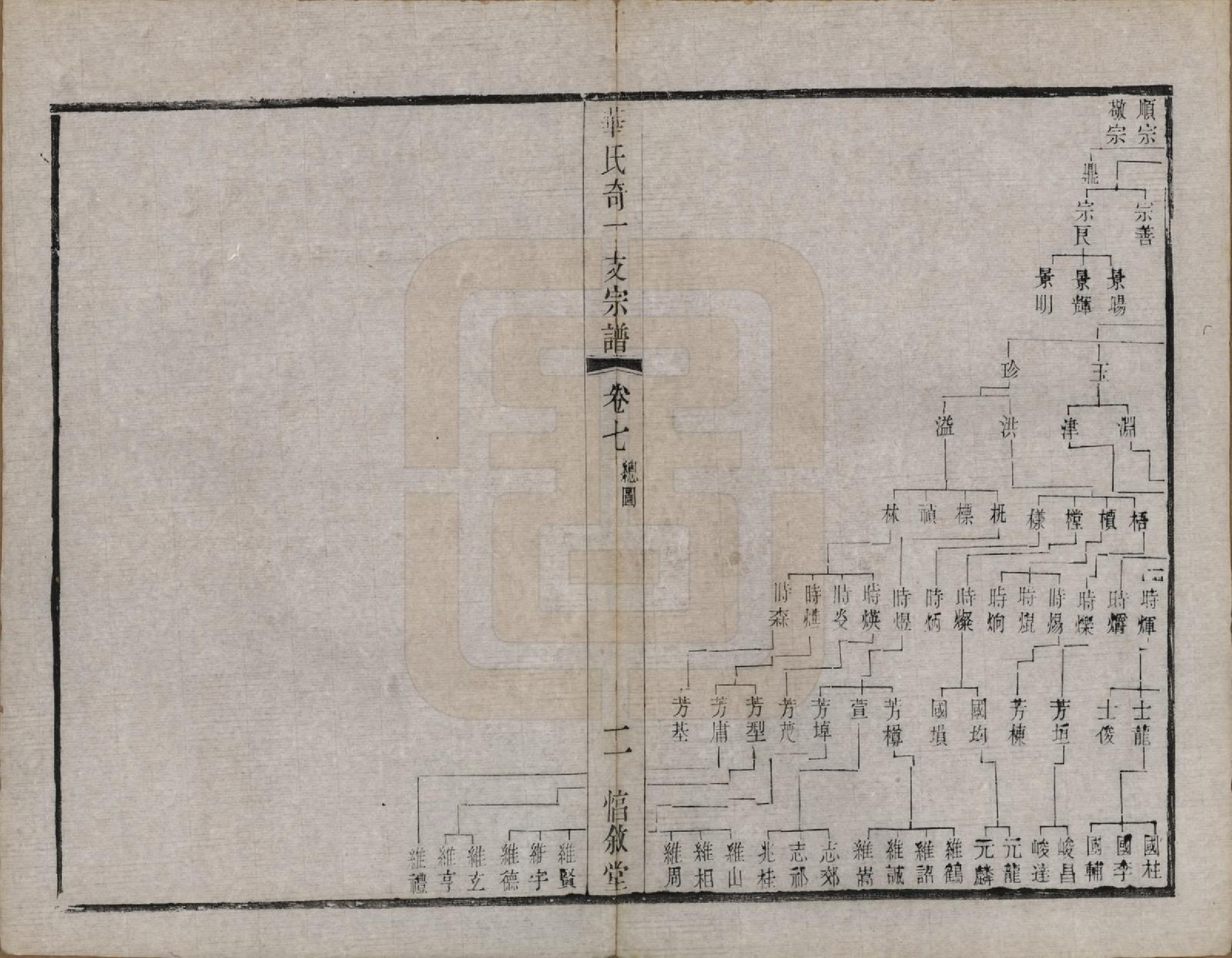 GTJP0556.华.江苏.华锡华氏奇一支宗谱八卷.清光绪五年（1879）_007.pdf_第2页