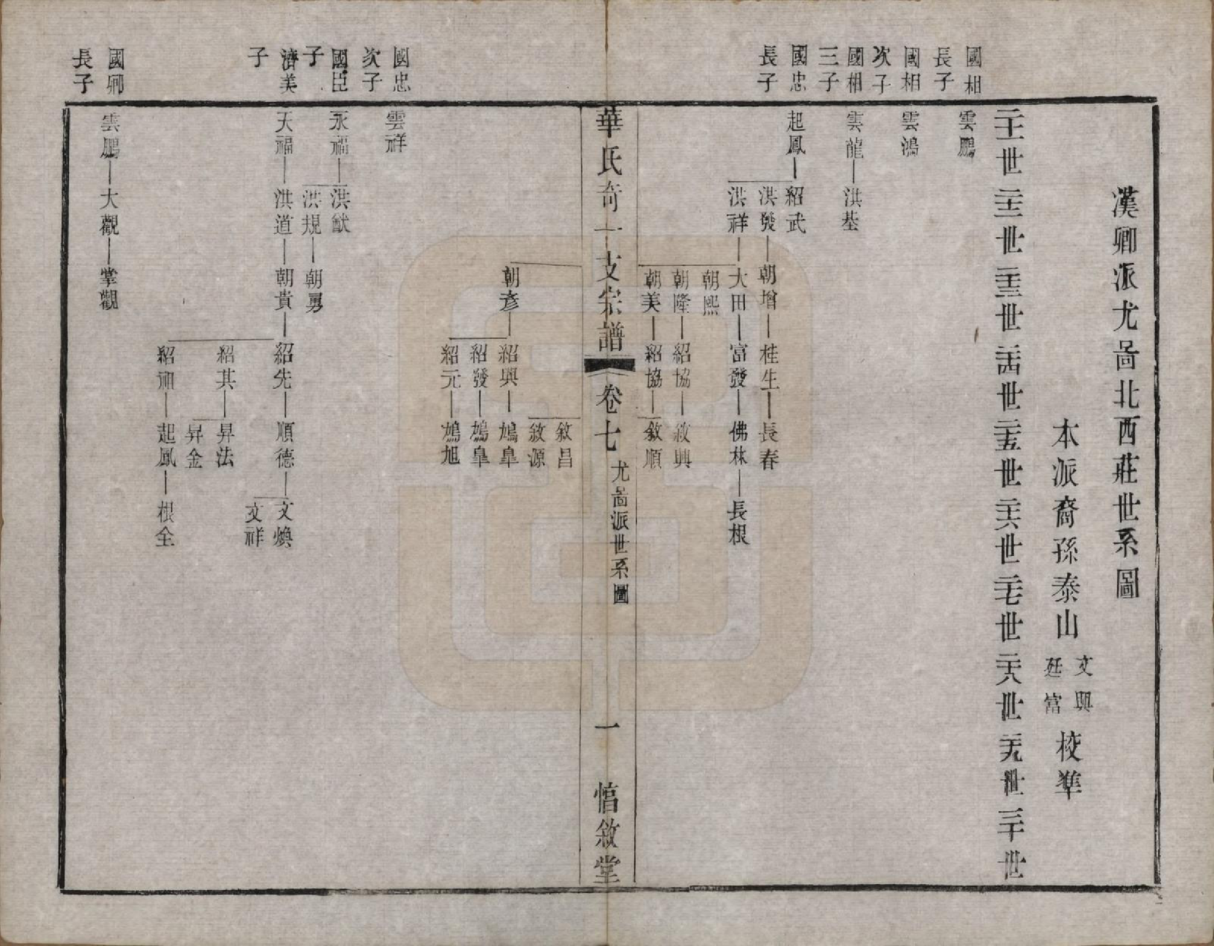 GTJP0556.华.江苏.华锡华氏奇一支宗谱八卷.清光绪五年（1879）_007.pdf_第3页