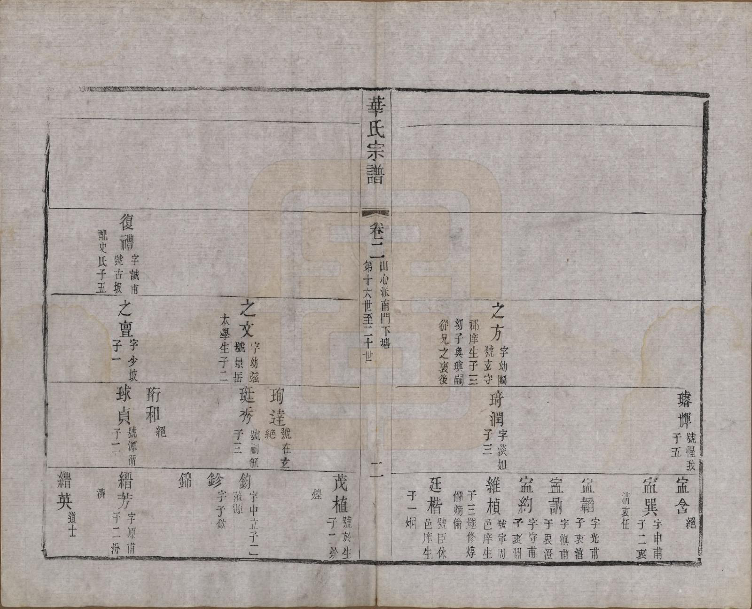 GTJP0557.华.江苏无锡.华氏通八奇二宗谱八卷首一卷.清光绪元年（1875）_002.pdf_第2页