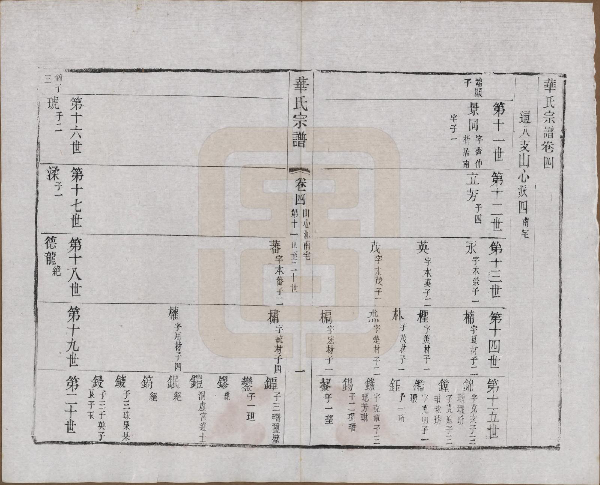 GTJP0557.华.江苏无锡.华氏通八奇二宗谱八卷首一卷.清光绪元年（1875）_004.pdf_第1页