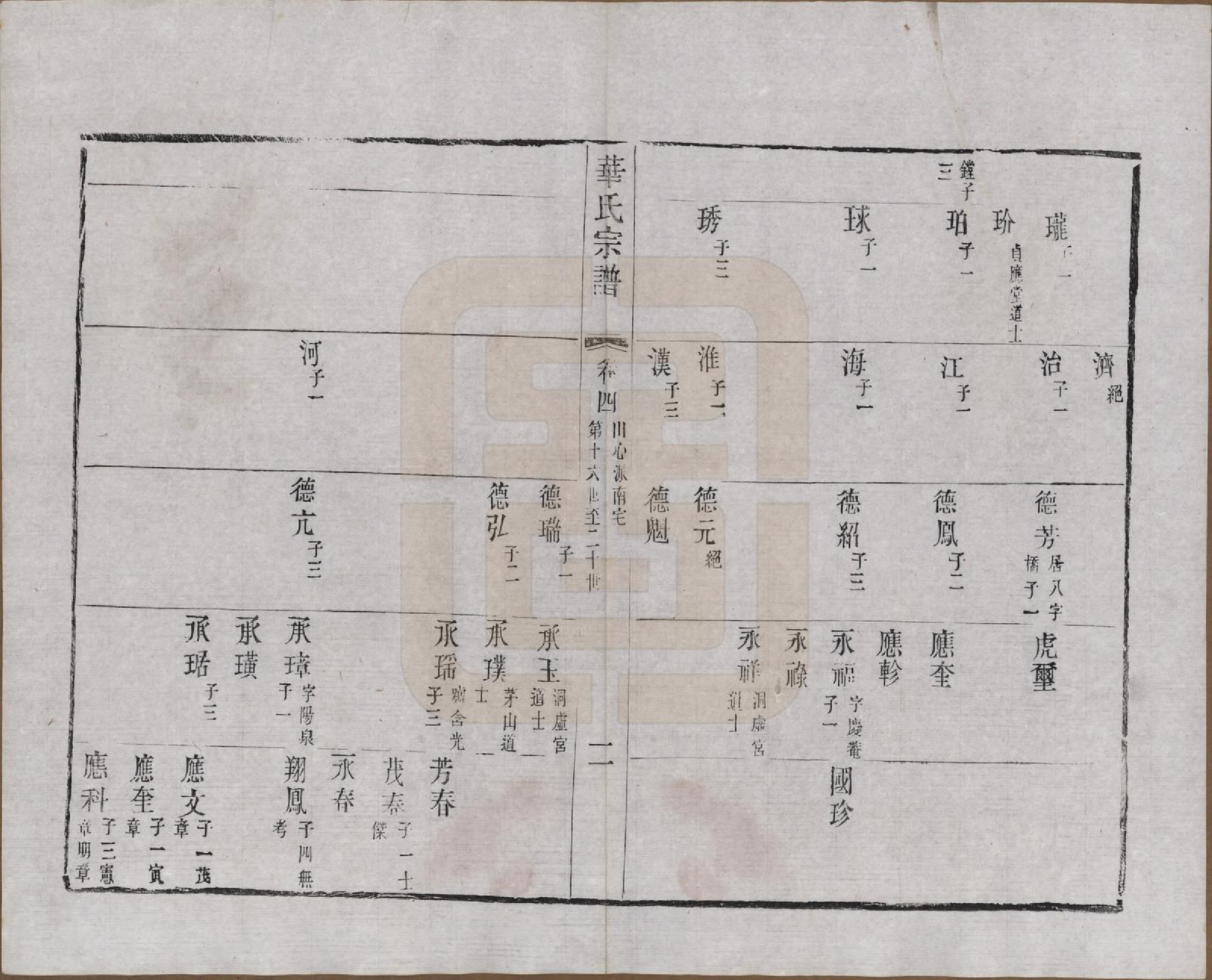 GTJP0557.华.江苏无锡.华氏通八奇二宗谱八卷首一卷.清光绪元年（1875）_004.pdf_第2页
