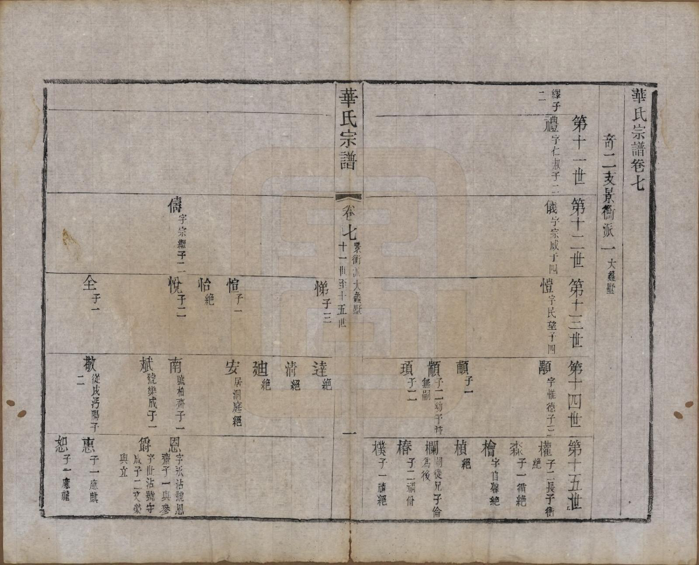GTJP0557.华.江苏无锡.华氏通八奇二宗谱八卷首一卷.清光绪元年（1875）_007.pdf