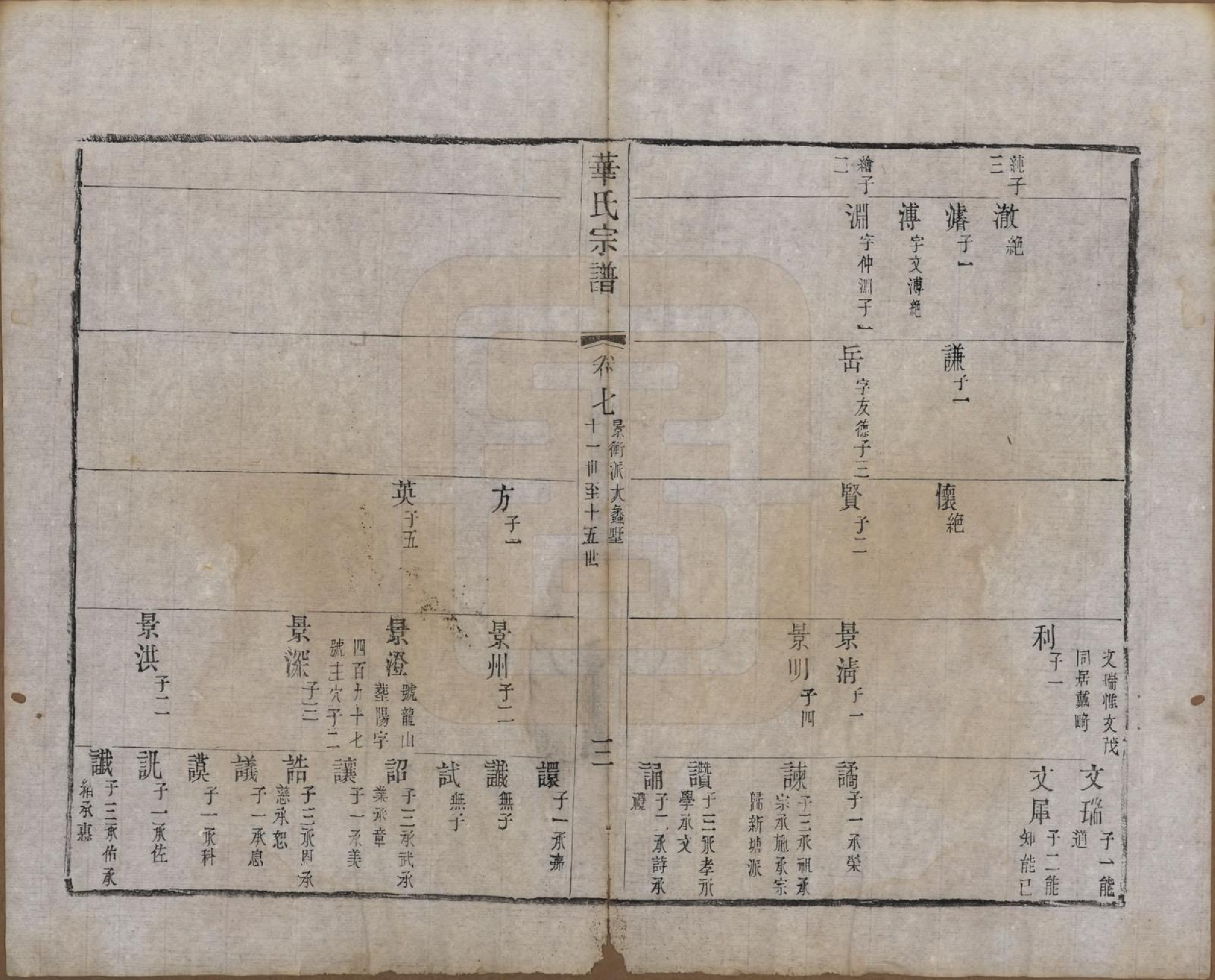 GTJP0557.华.江苏无锡.华氏通八奇二宗谱八卷首一卷.清光绪元年（1875）_007.pdf_第3页