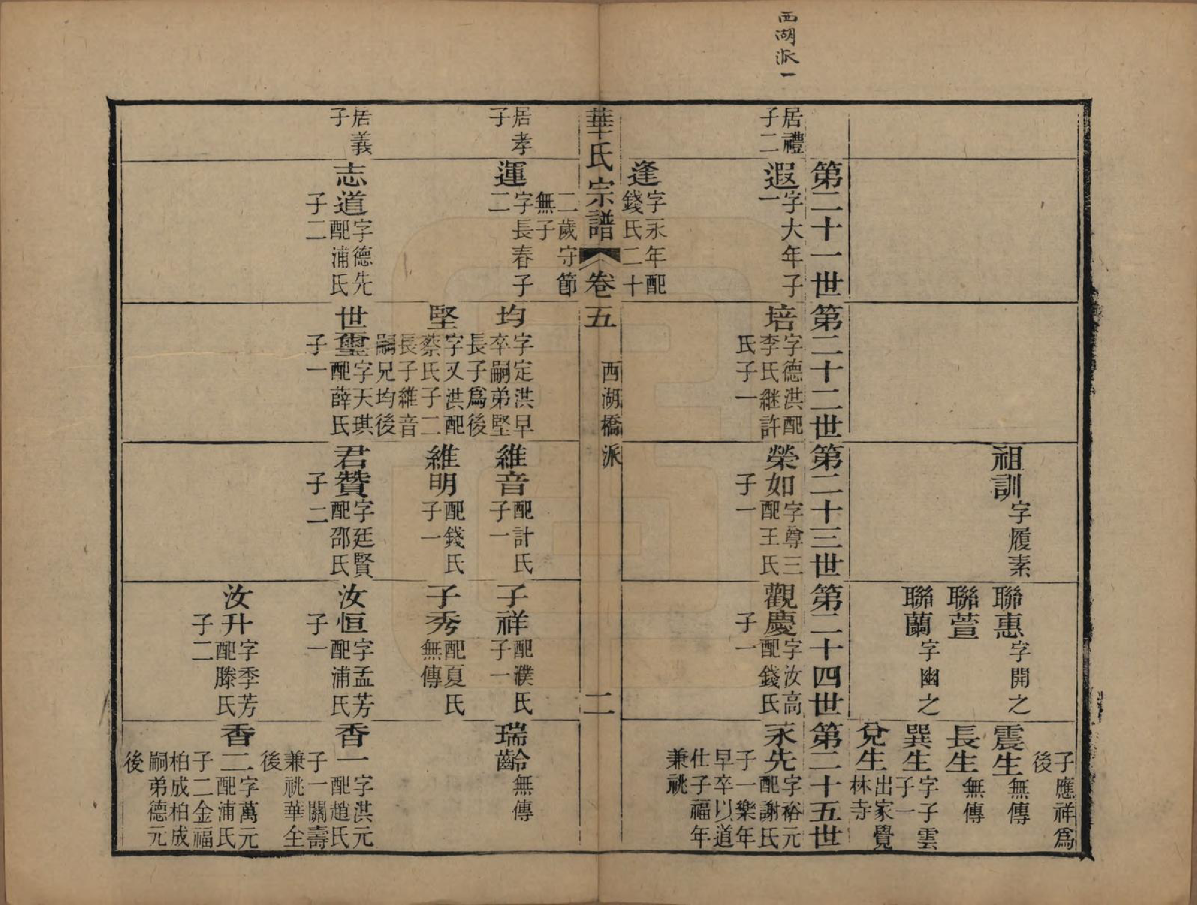 GTJP0561.华.江苏无锡.华氏山桂公支谱十二卷首三卷.清同治十一年（1872）_005.pdf_第2页