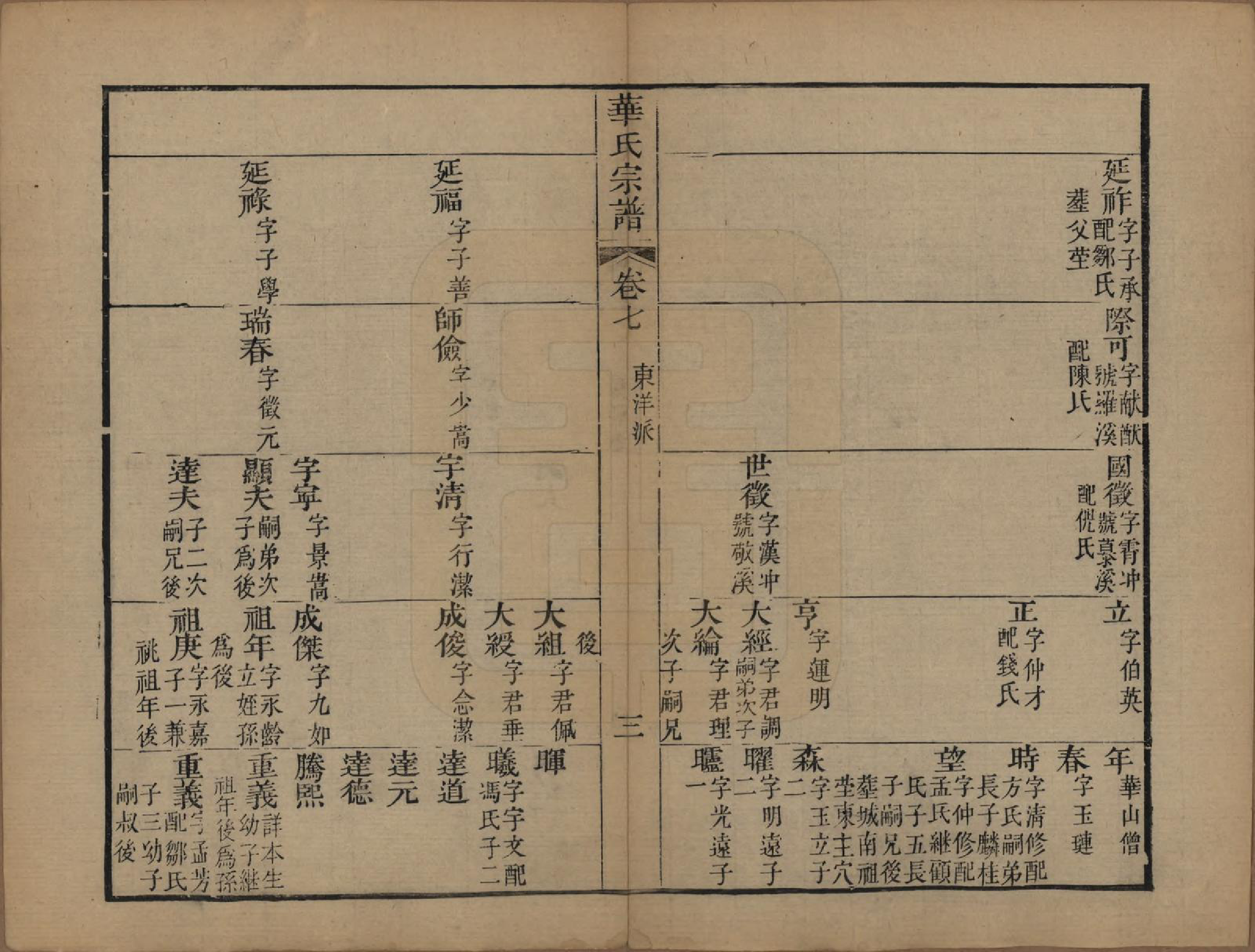 GTJP0561.华.江苏无锡.华氏山桂公支谱十二卷首三卷.清同治十一年（1872）_007.pdf_第3页