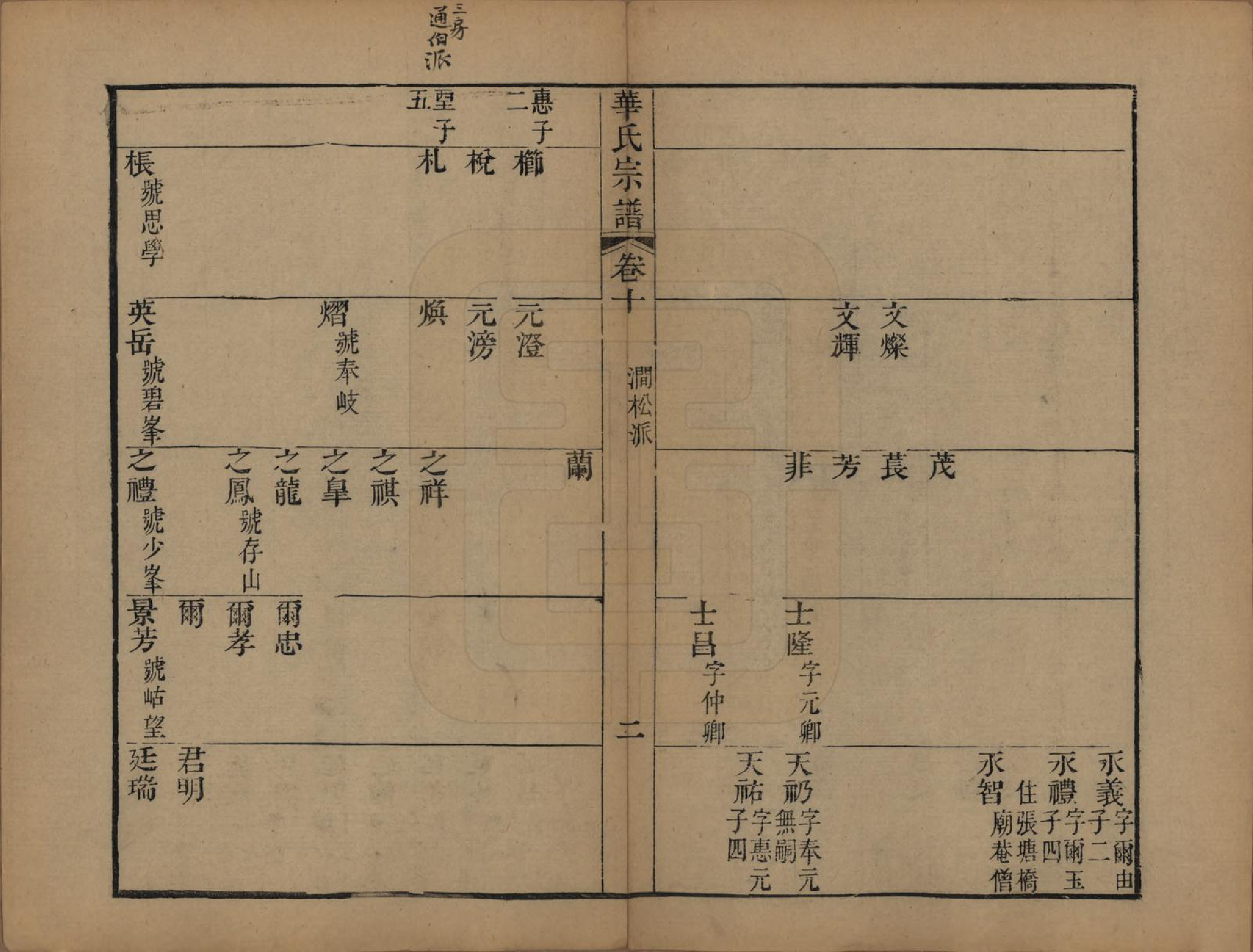 GTJP0561.华.江苏无锡.华氏山桂公支谱十二卷首三卷.清同治十一年（1872）_010.pdf_第2页