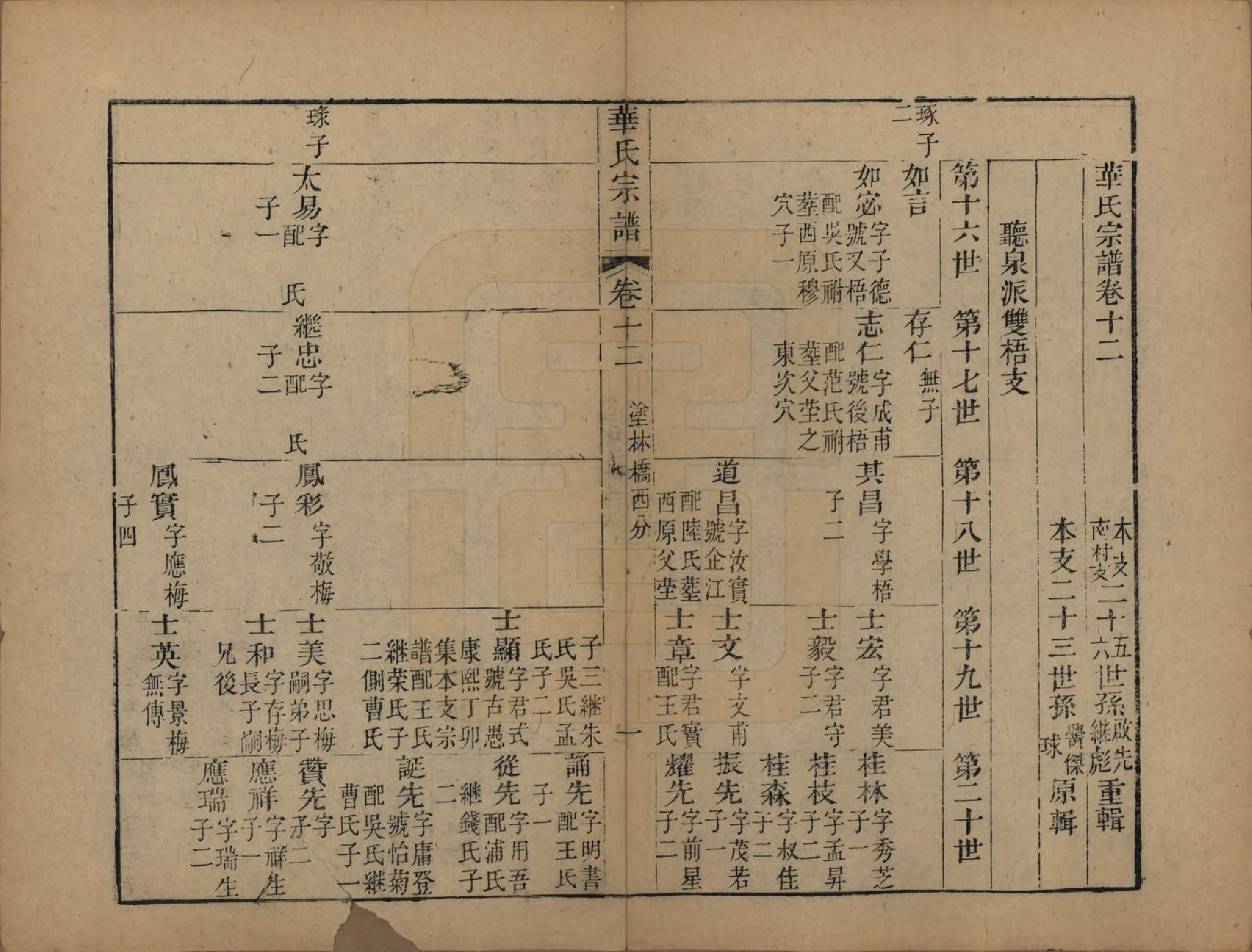 GTJP0561.华.江苏无锡.华氏山桂公支谱十二卷首三卷.清同治十一年（1872）_012.pdf_第1页