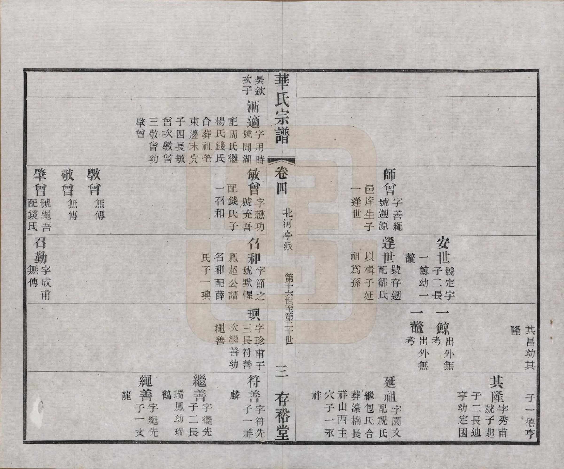 GTJP0563.华.江苏无锡.华氏通四三省公支宗谱十五卷首三卷末一卷.清宣统三年（1911）_004.pdf_第3页