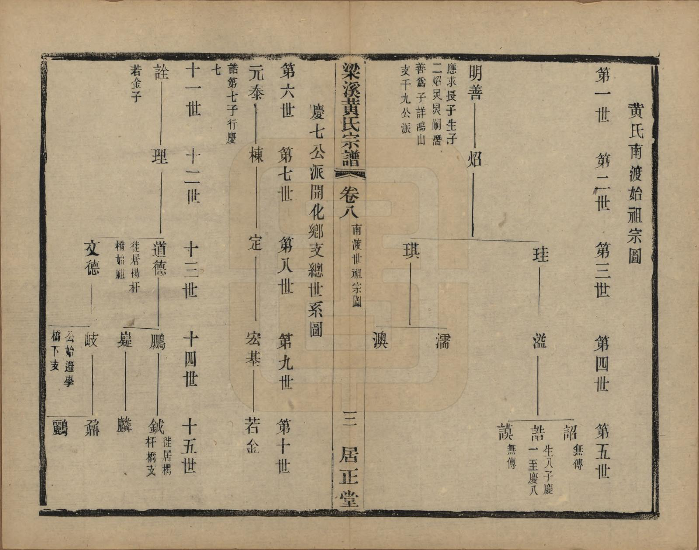 GTJP0574.黄.江苏无锡.粱溪黄氏续修宗谱四十卷.民国二十年（1931）_008.pdf_第3页