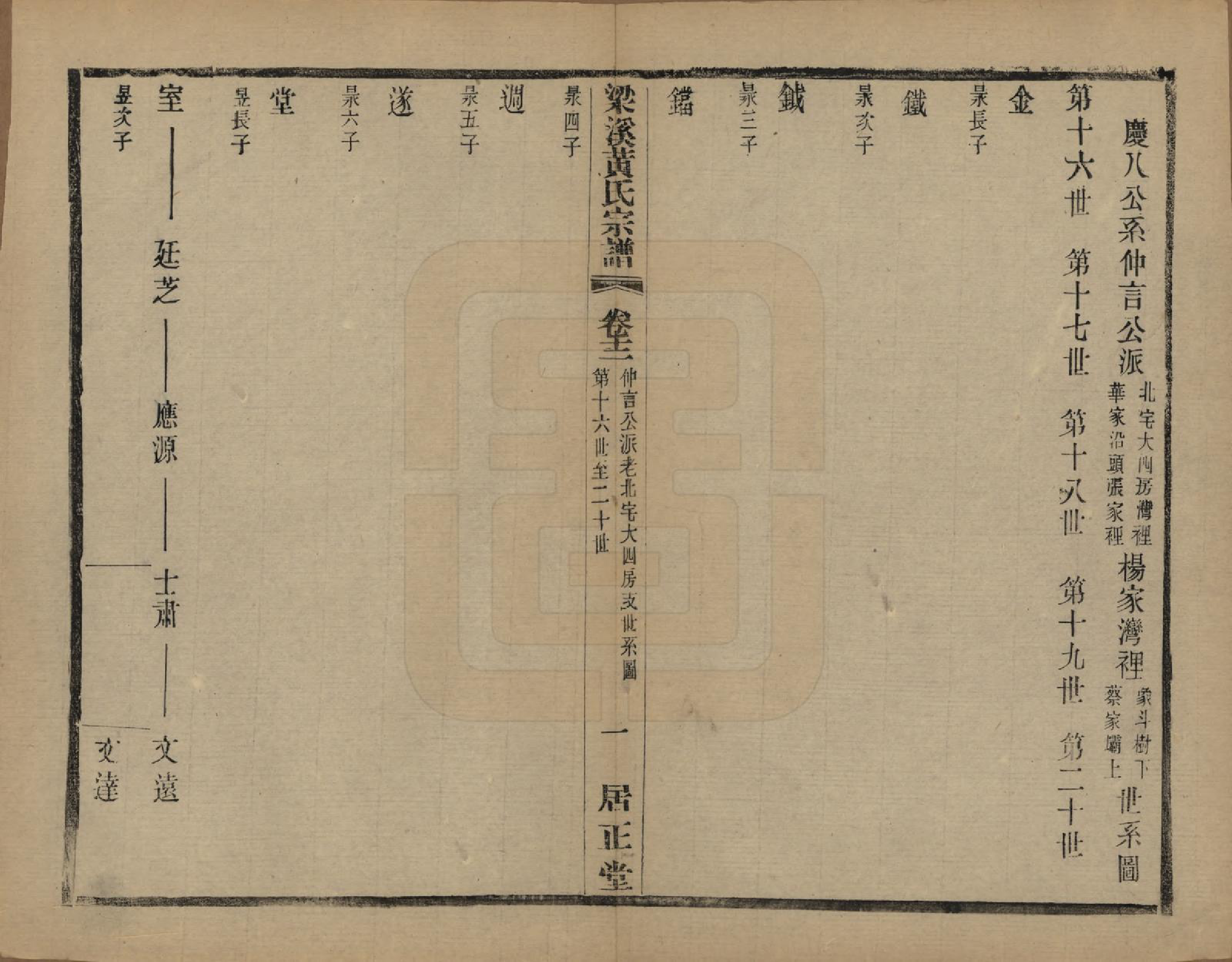 GTJP0574.黄.江苏无锡.粱溪黄氏续修宗谱四十卷.民国二十年（1931）_012.pdf