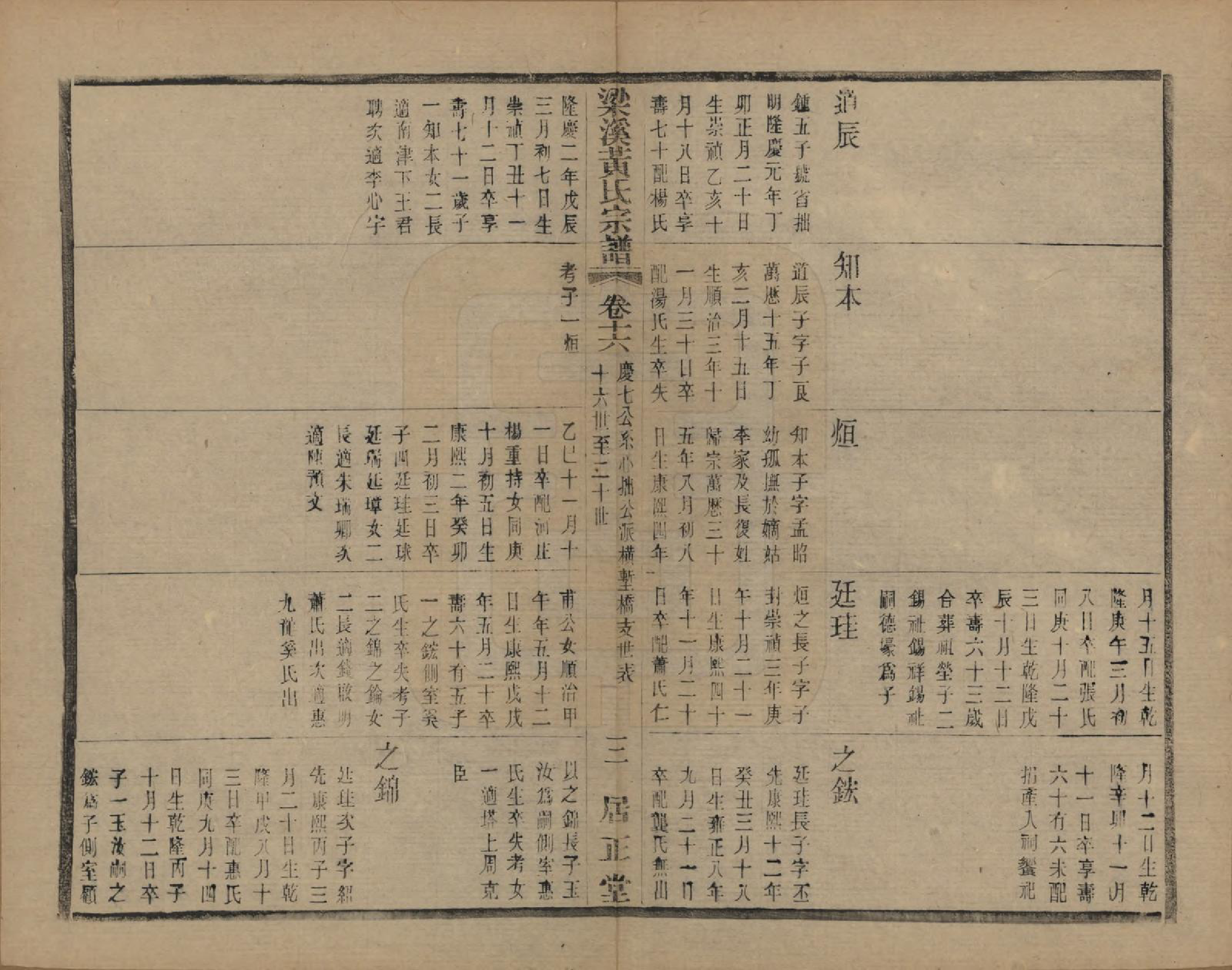GTJP0574.黄.江苏无锡.粱溪黄氏续修宗谱四十卷.民国二十年（1931）_016.pdf_第3页