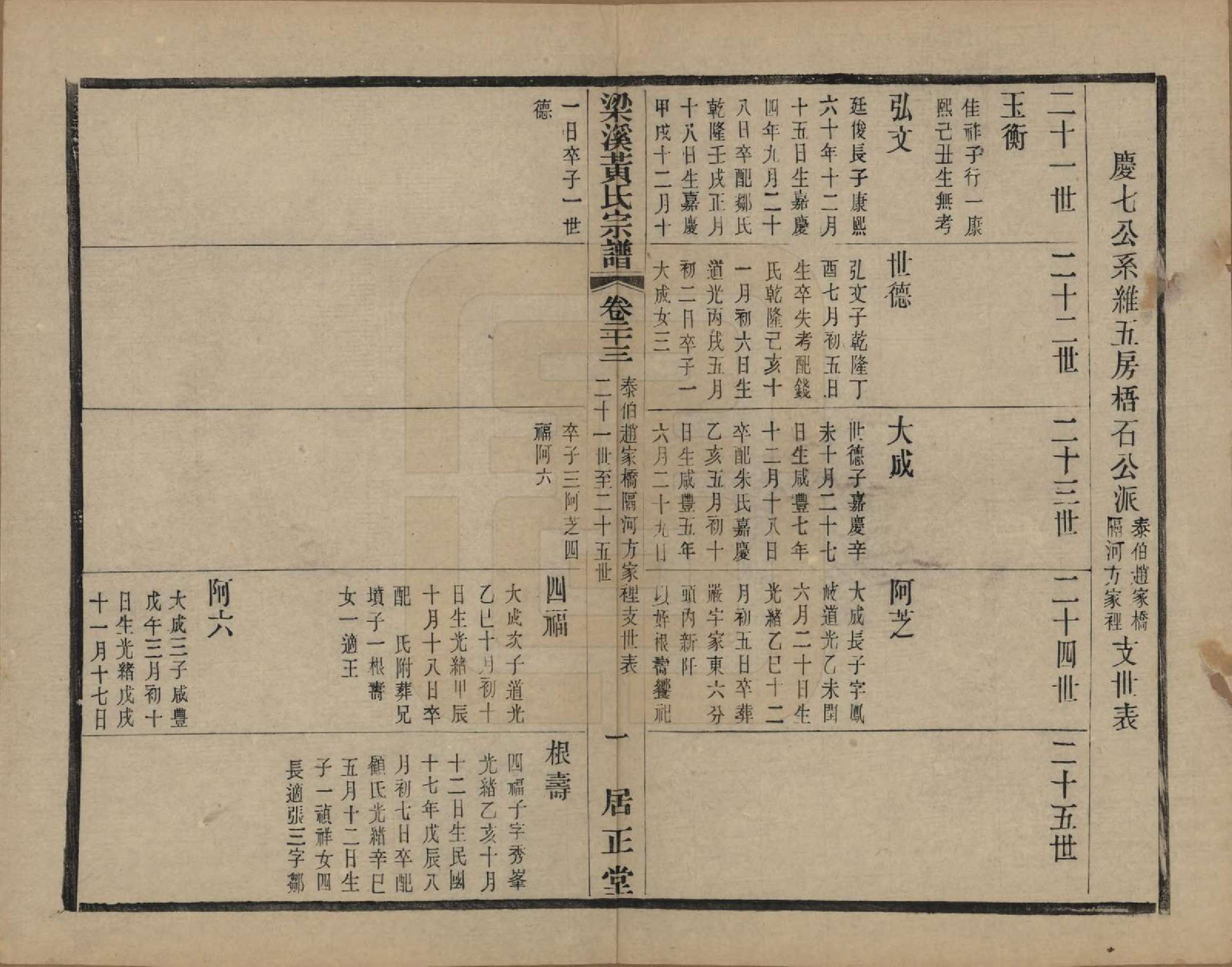 GTJP0574.黄.江苏无锡.粱溪黄氏续修宗谱四十卷.民国二十年（1931）_023.pdf