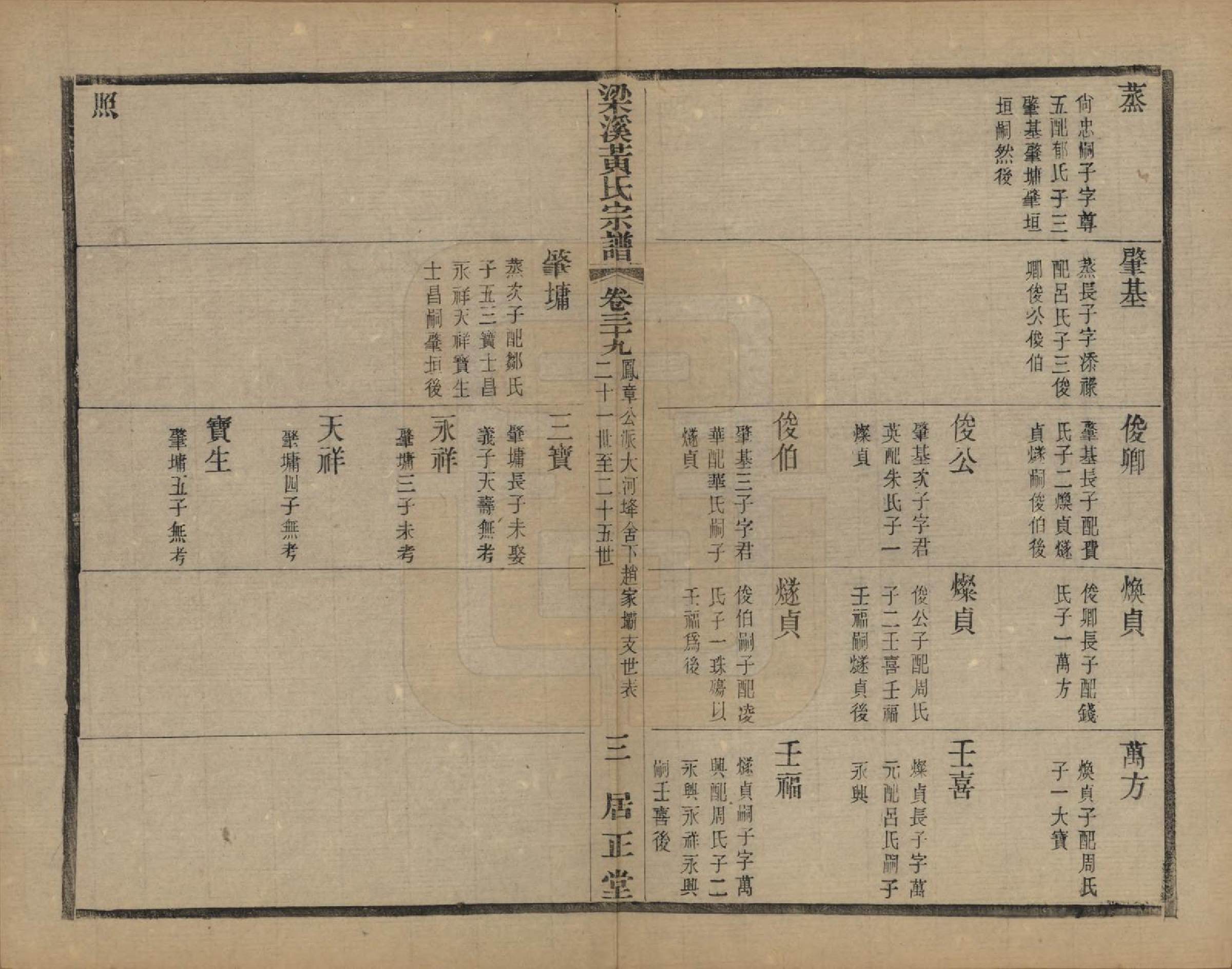 GTJP0574.黄.江苏无锡.粱溪黄氏续修宗谱四十卷.民国二十年（1931）_039.pdf_第3页