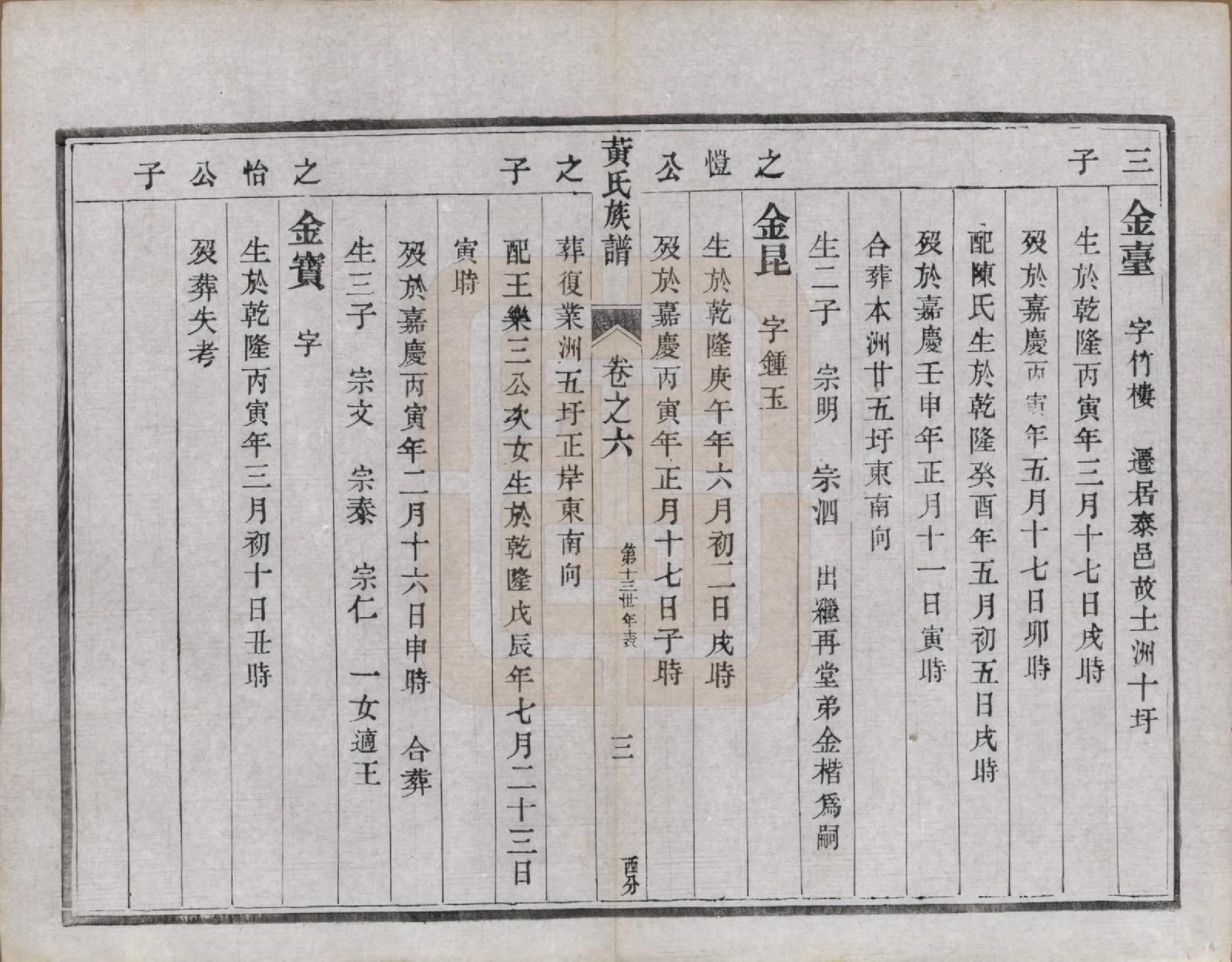 GTJP0575.黄.江苏江都.维扬安阜洲黄氏重修族谱十二卷.民国二十年（1931）_006.pdf_第3页