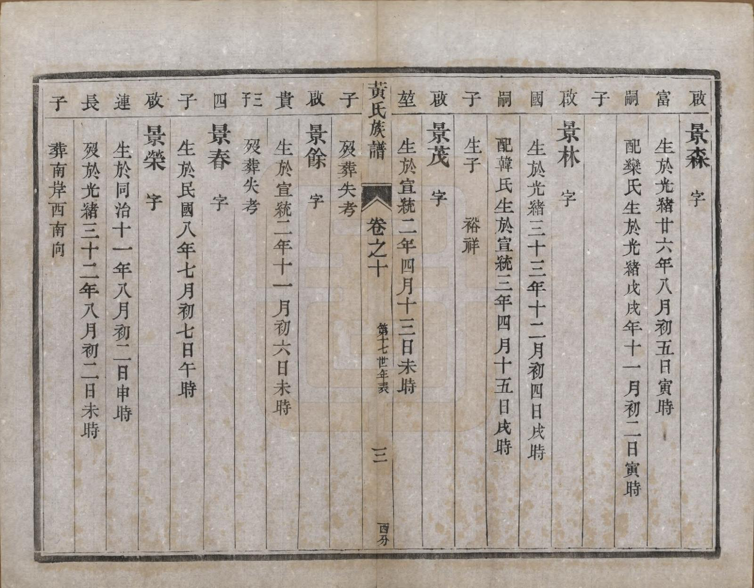 GTJP0575.黄.江苏江都.维扬安阜洲黄氏重修族谱十二卷.民国二十年（1931）_010.pdf_第3页