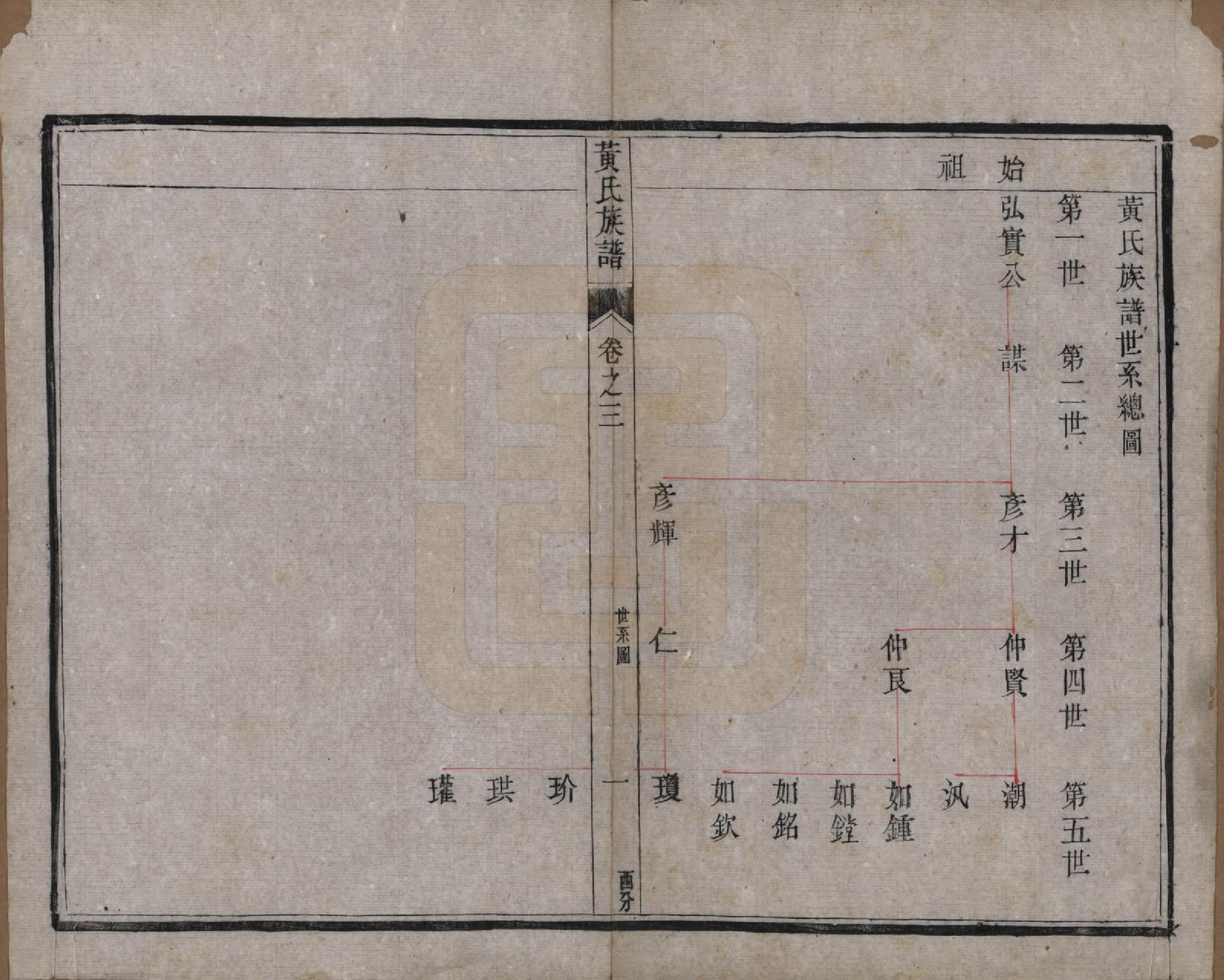 GTJP0632.黄.江苏江都.维扬安阜洲黄氏重修族谱十卷.清光绪十四年（1888）_003.pdf