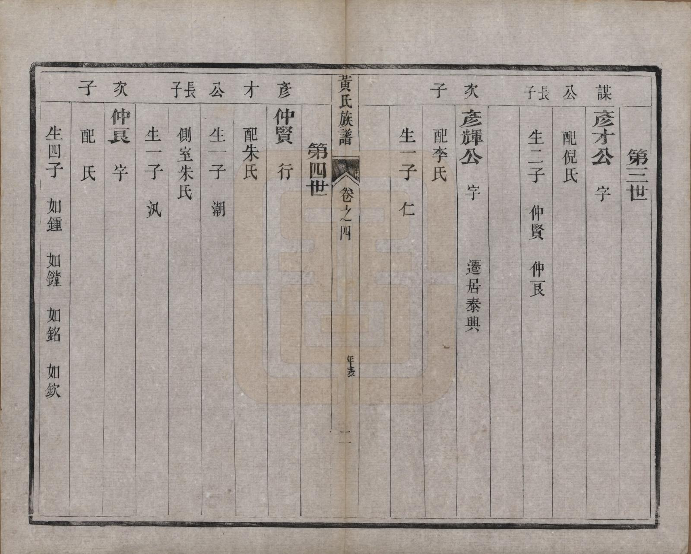 GTJP0632.黄.江苏江都.维扬安阜洲黄氏重修族谱十卷.清光绪十四年（1888）_004.pdf_第2页