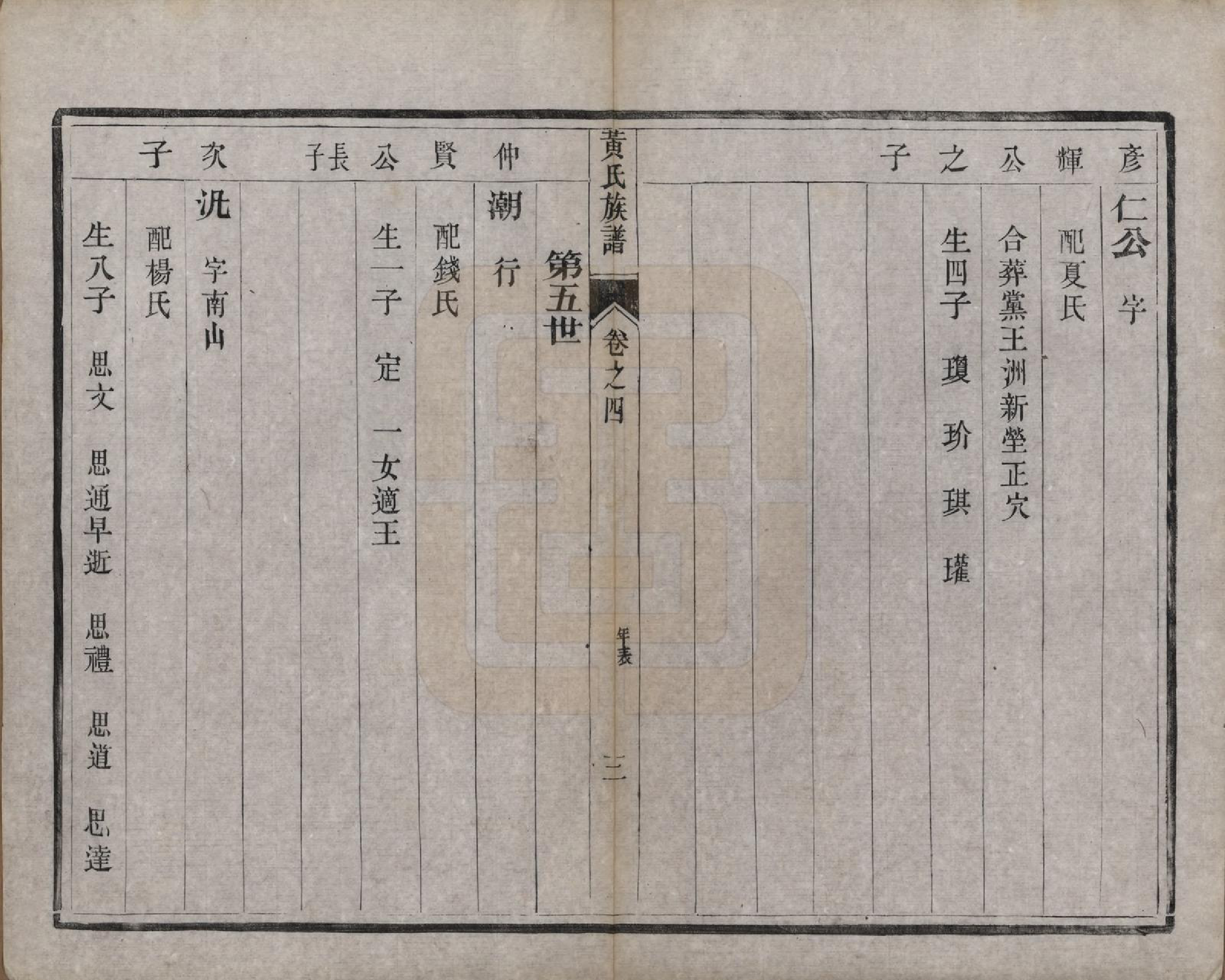 GTJP0632.黄.江苏江都.维扬安阜洲黄氏重修族谱十卷.清光绪十四年（1888）_004.pdf_第3页