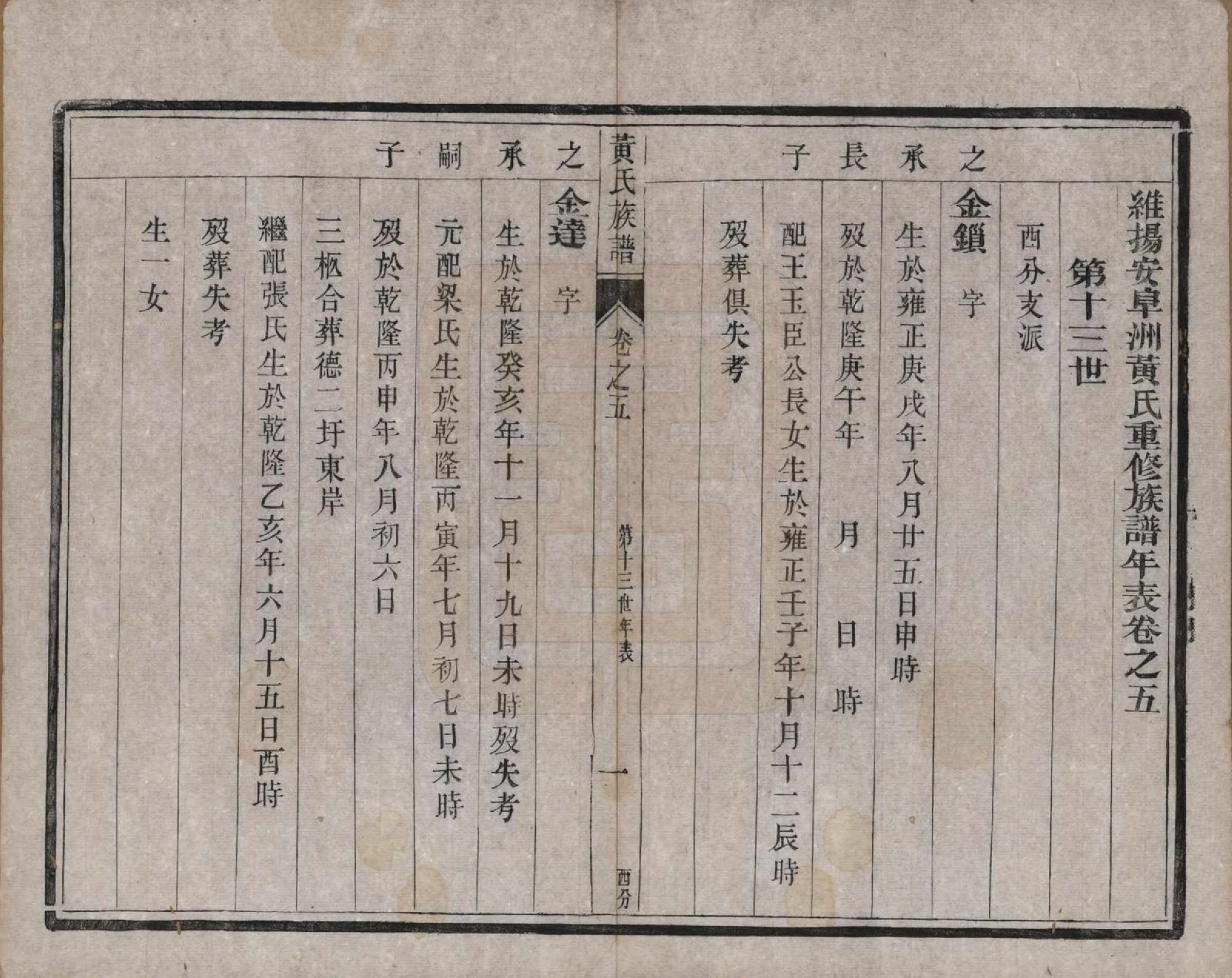 GTJP0632.黄.江苏江都.维扬安阜洲黄氏重修族谱十卷.清光绪十四年（1888）_005.pdf