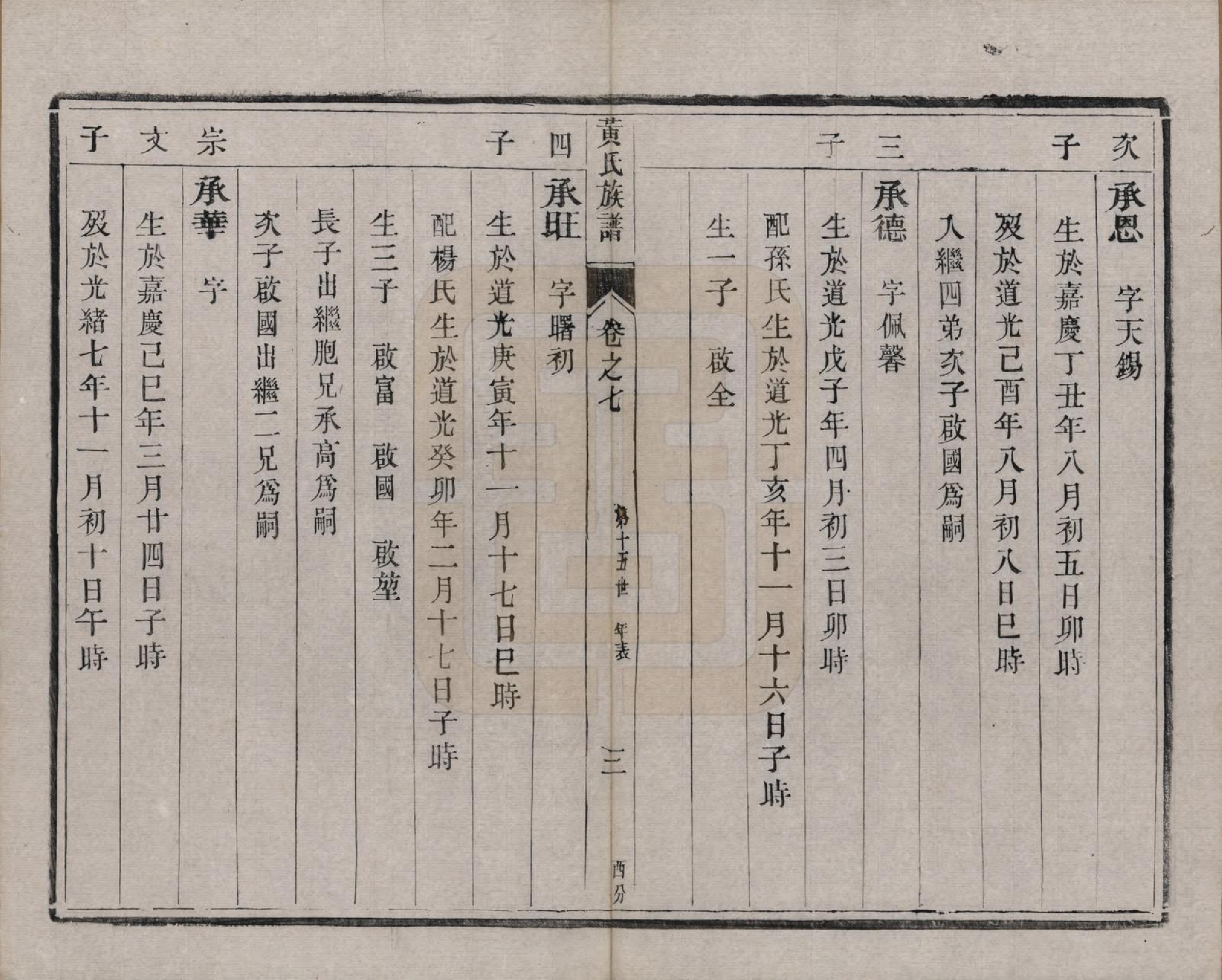 GTJP0632.黄.江苏江都.维扬安阜洲黄氏重修族谱十卷.清光绪十四年（1888）_007.pdf_第3页