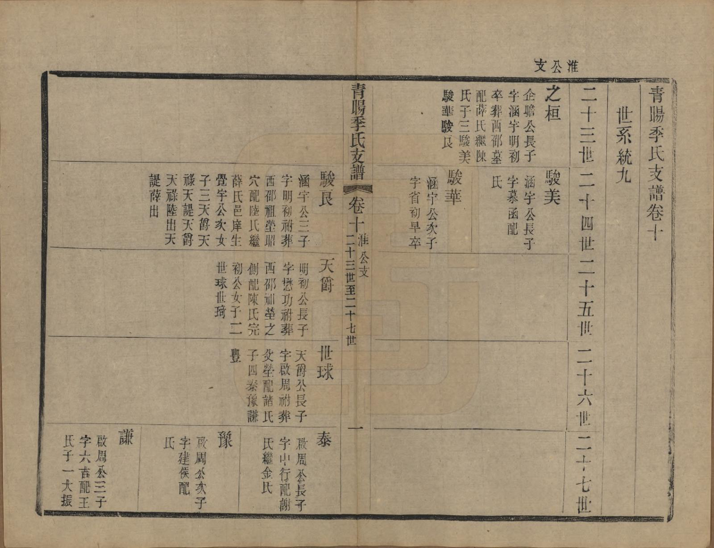 GTJP0651.季.江苏江阴.青暘季氏支谱十五卷首一卷.民国七年（1918）_010.pdf_第1页