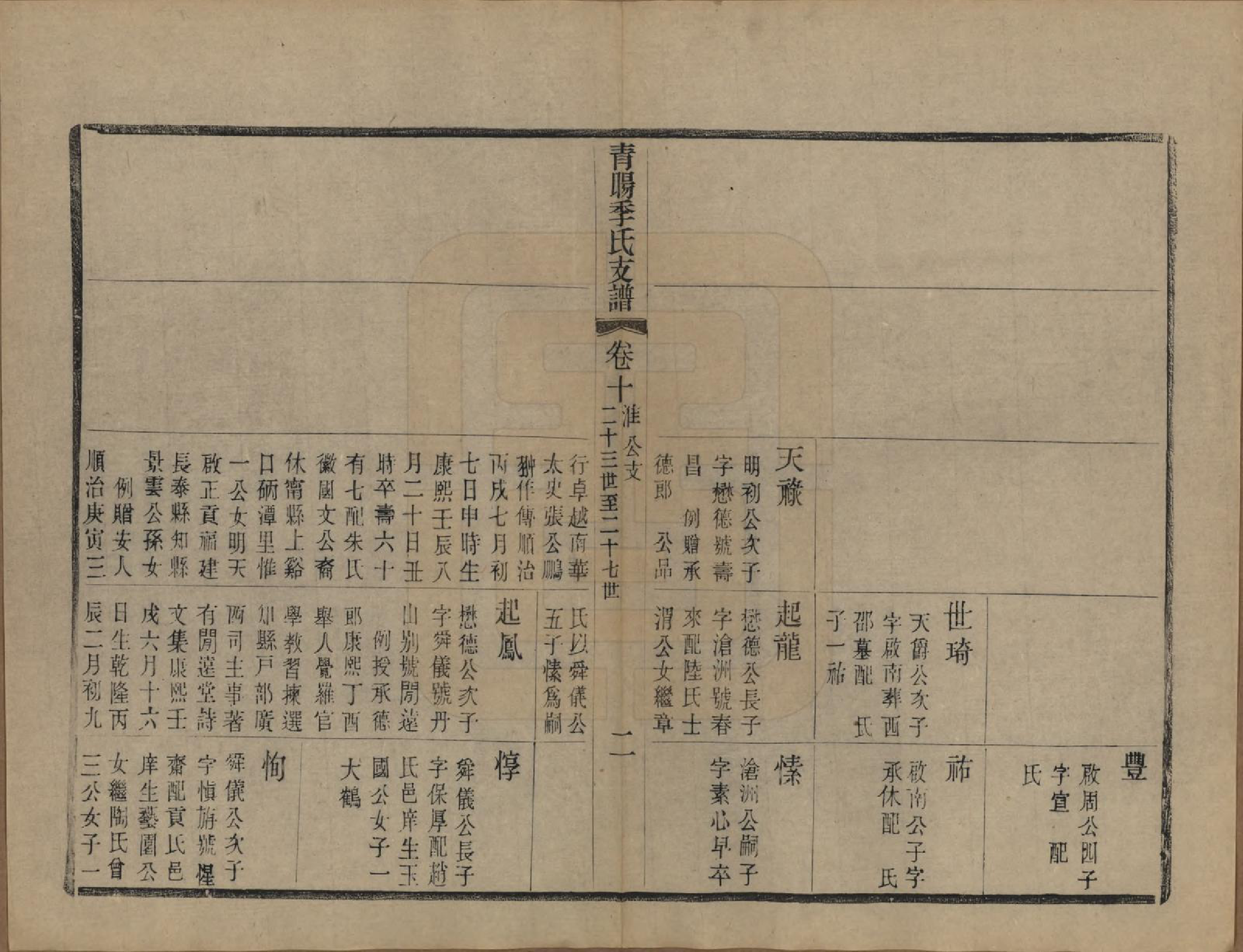 GTJP0651.季.江苏江阴.青暘季氏支谱十五卷首一卷.民国七年（1918）_010.pdf_第2页