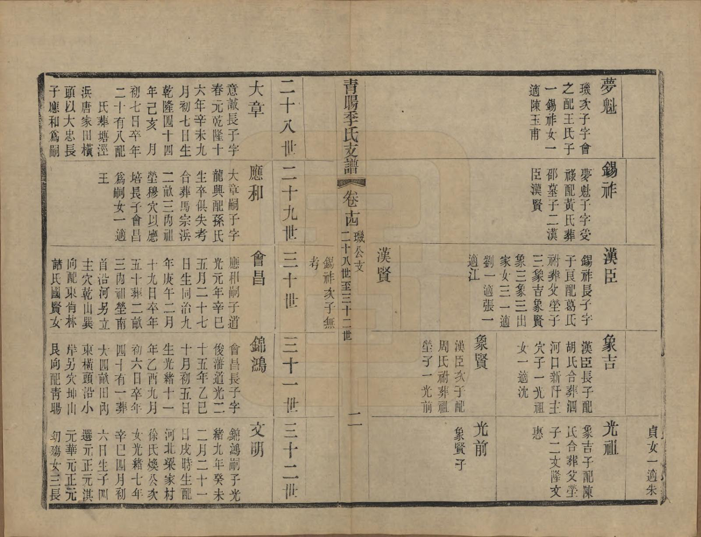 GTJP0651.季.江苏江阴.青暘季氏支谱十五卷首一卷.民国七年（1918）_014.pdf_第2页