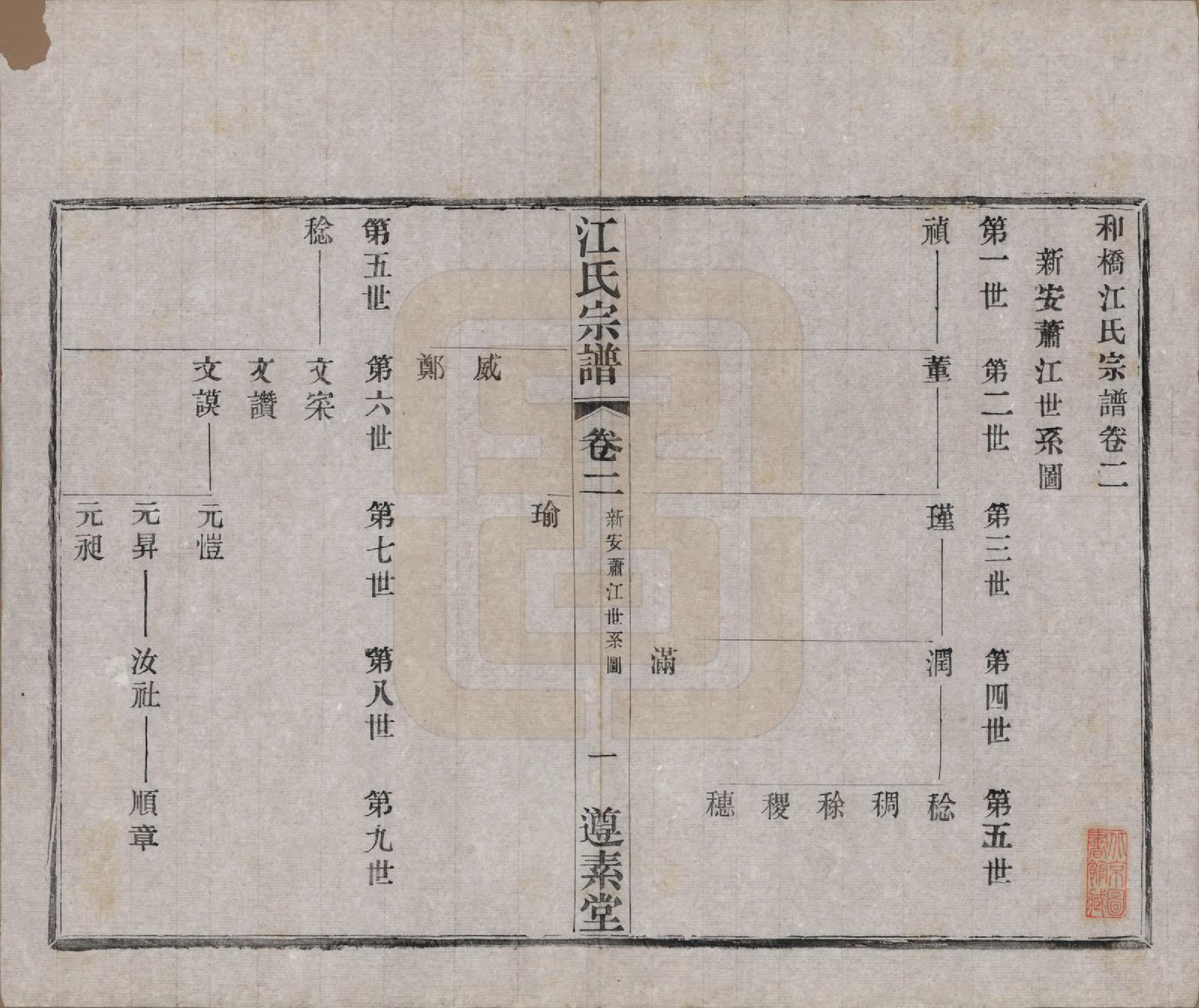 GTJP0670.江.江苏阳羡.和桥江氏宗谱八卷.民国十三年（1924）_002.pdf_第1页