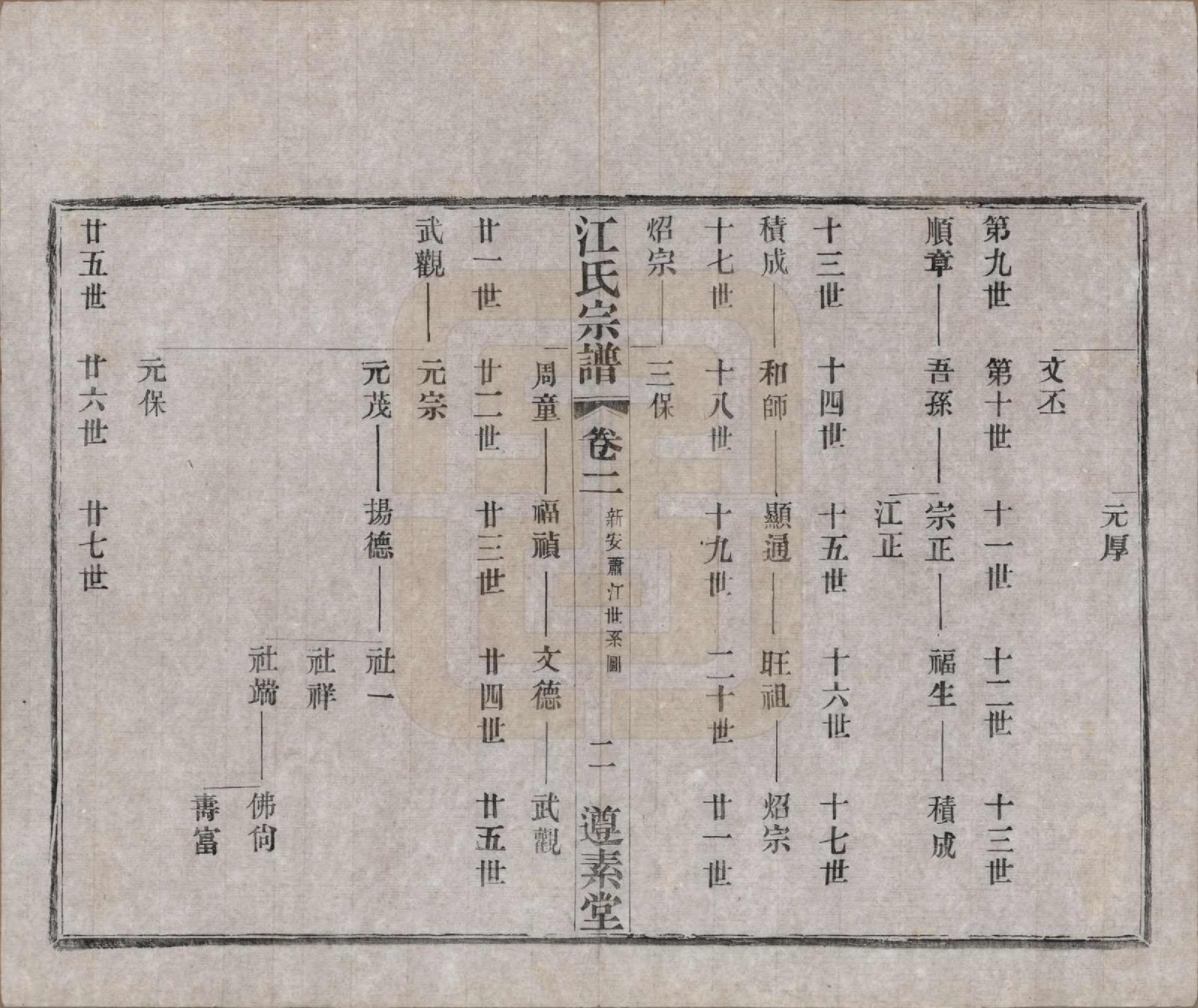 GTJP0670.江.江苏阳羡.和桥江氏宗谱八卷.民国十三年（1924）_002.pdf_第2页