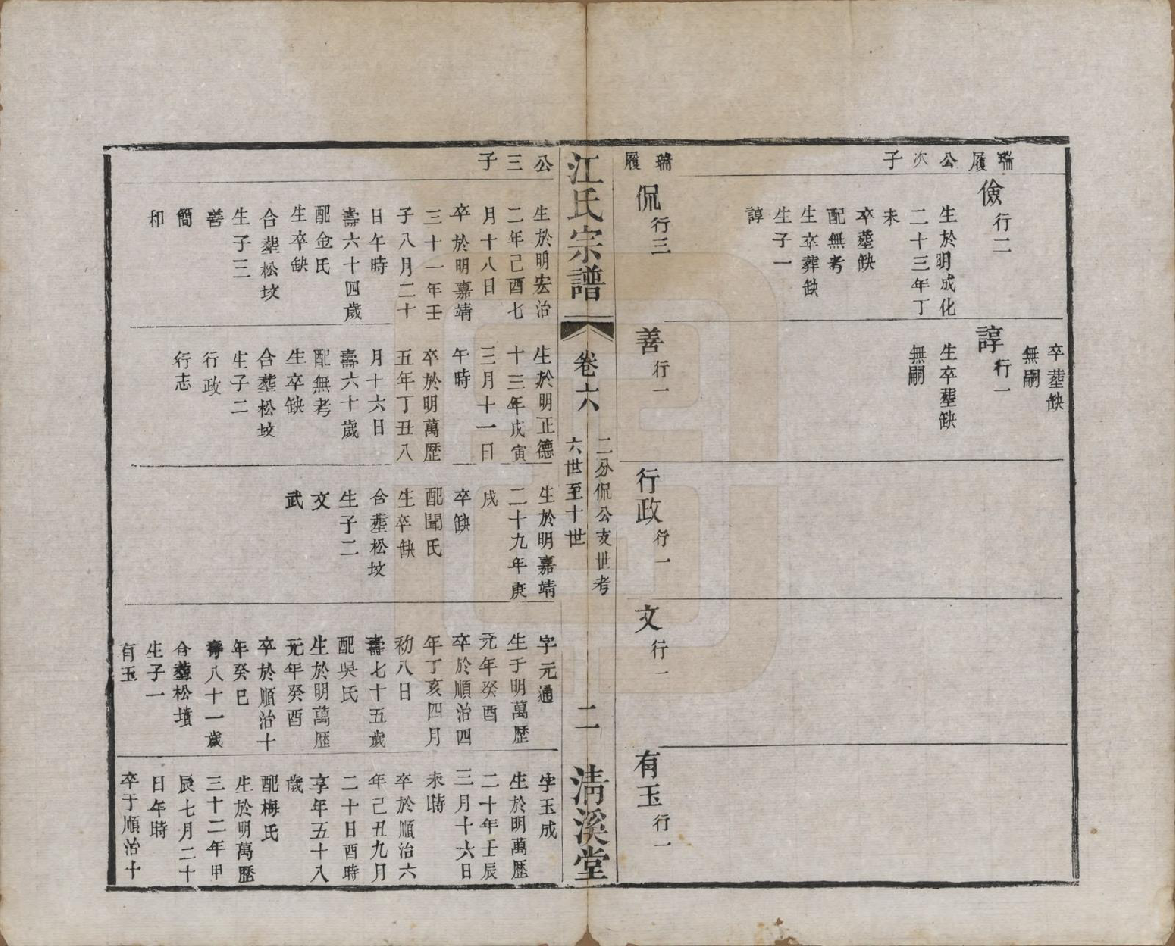 GTJP0673.江.江苏武进.江氏宗谱十二卷.清道光二十三年（1843）_006.pdf_第2页