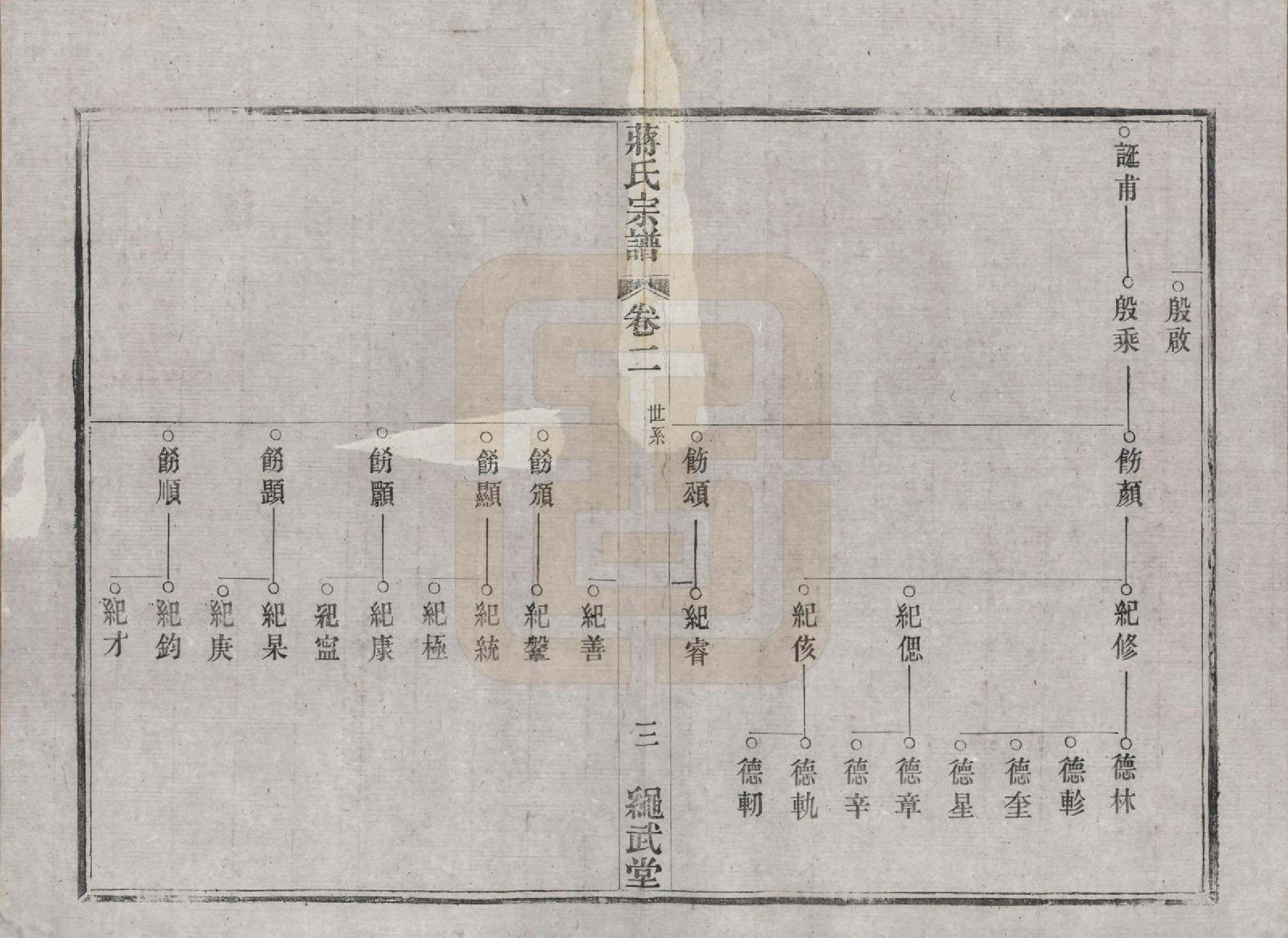 GTJP0690.蒋.江苏溧阳.溧阳城西蒋氏宗谱二十二卷.民国八年（1919）_002.pdf_第3页