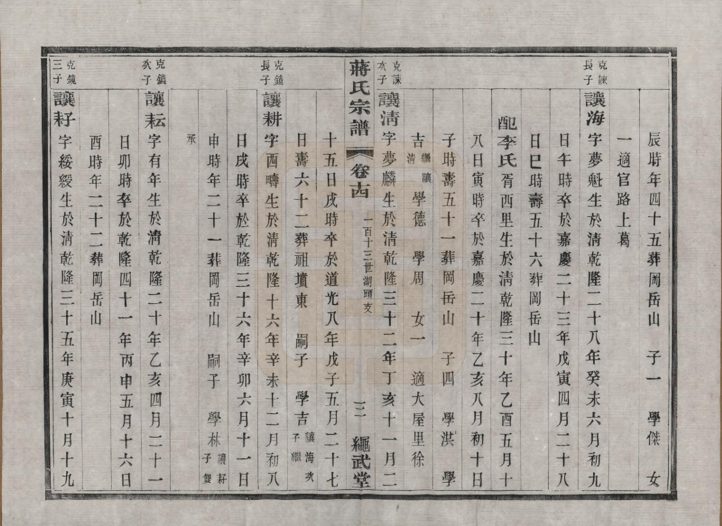 GTJP0690.蒋.江苏溧阳.溧阳城西蒋氏宗谱二十二卷.民国八年（1919）_014.pdf_第3页