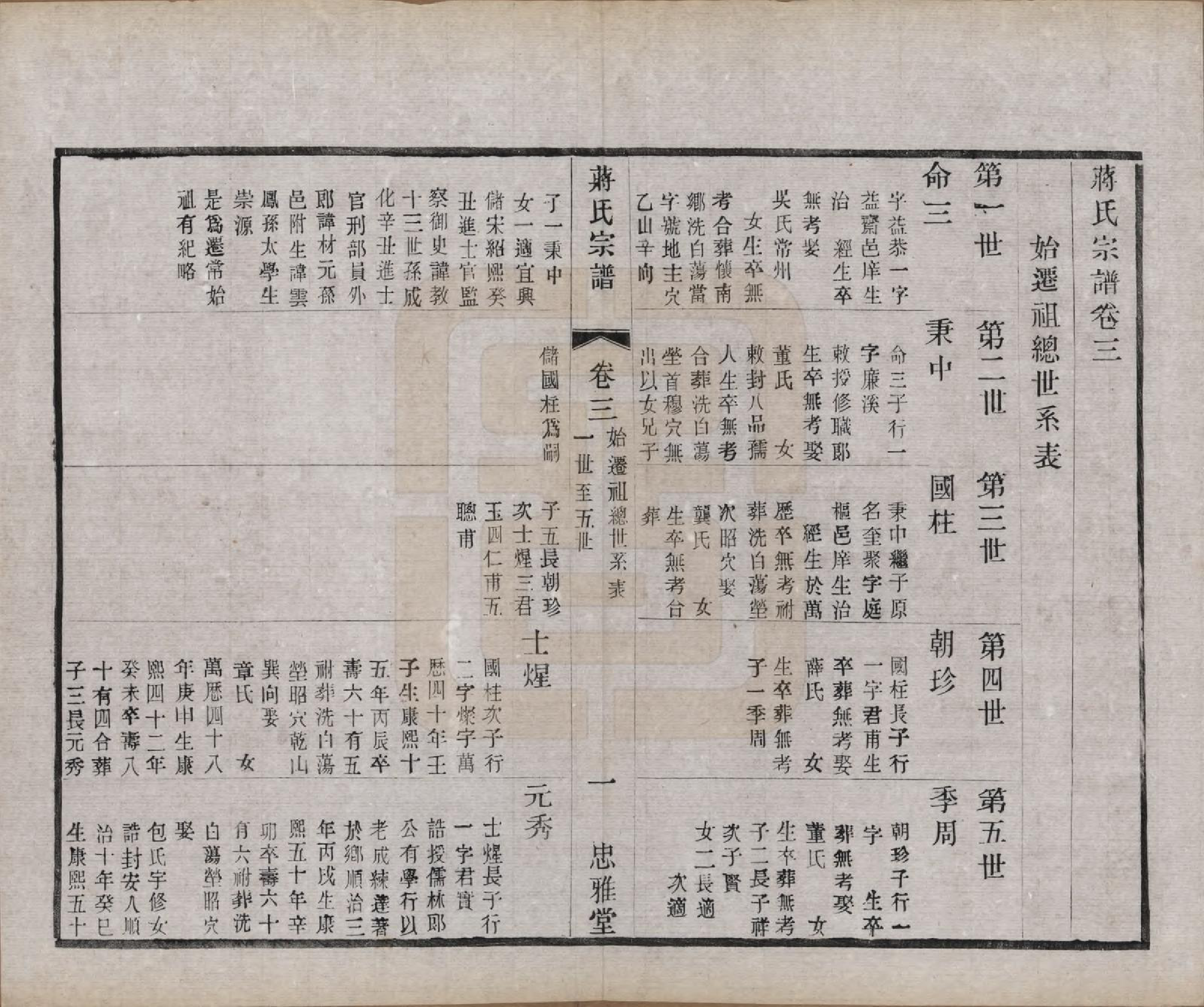 GTJP0694.蒋.江苏武进.蒋氏宗谱八卷.民国三十七年（1948）_003.pdf_第1页